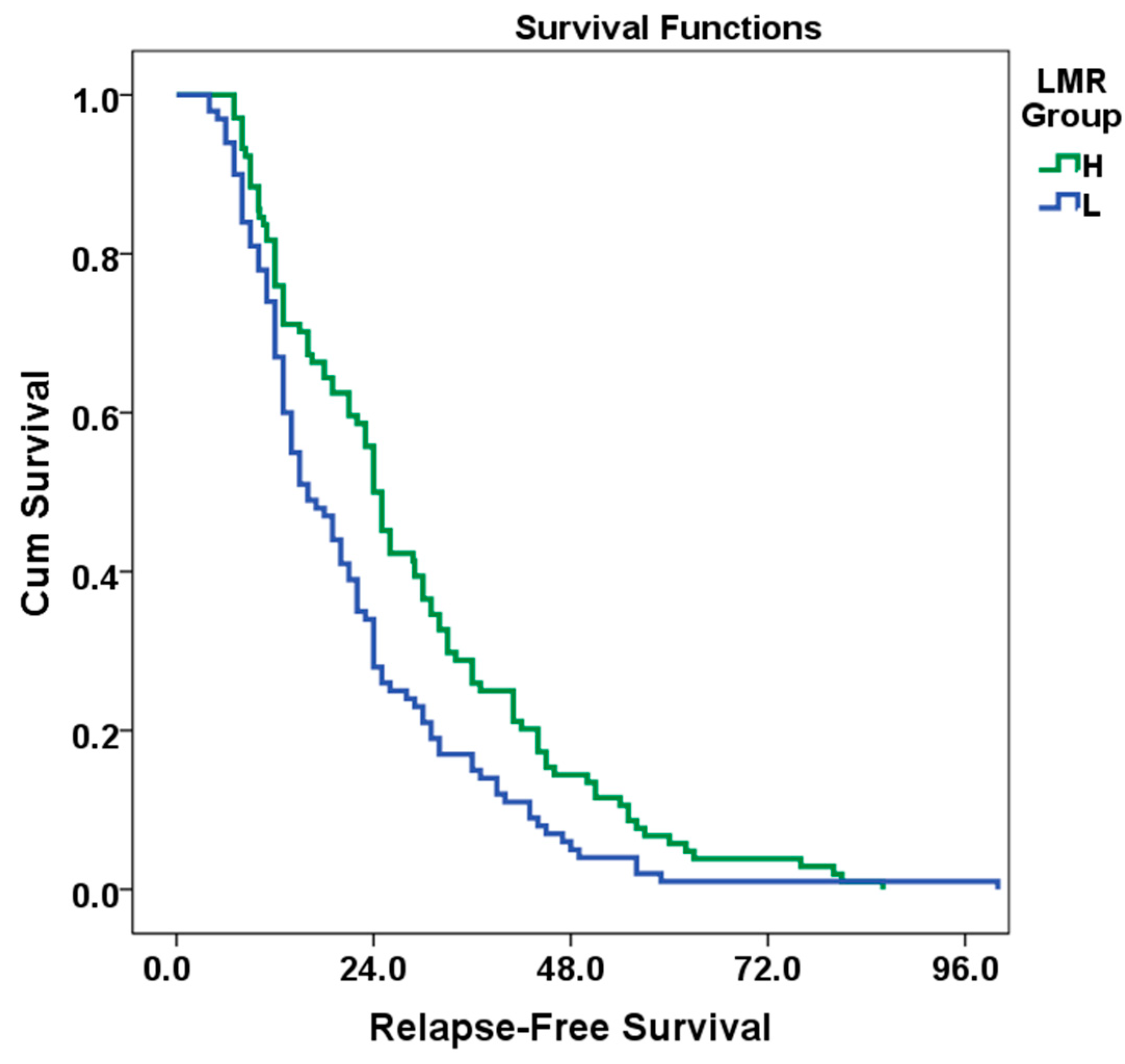 Medicina 61 00707 g003