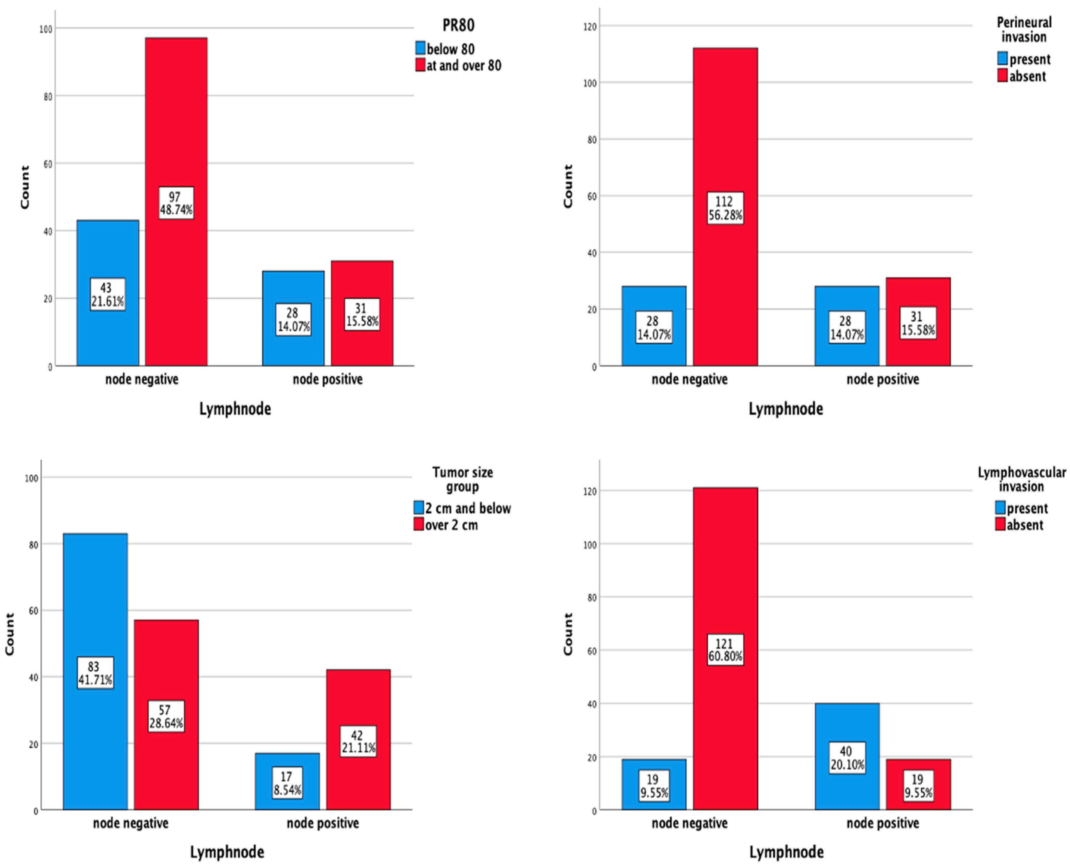 Medicina 61 00710 g006