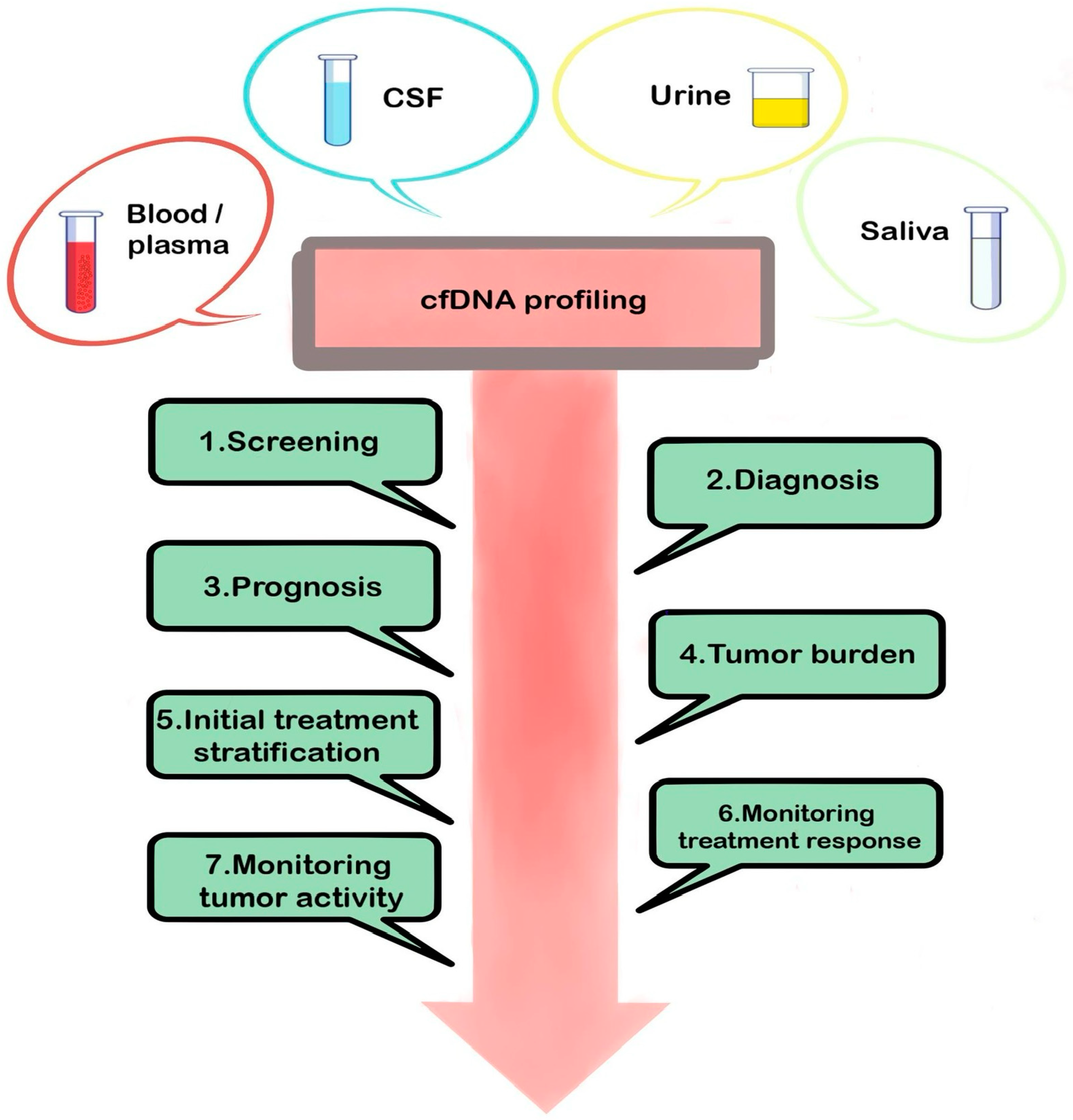 Medicina 61 00716 g002
