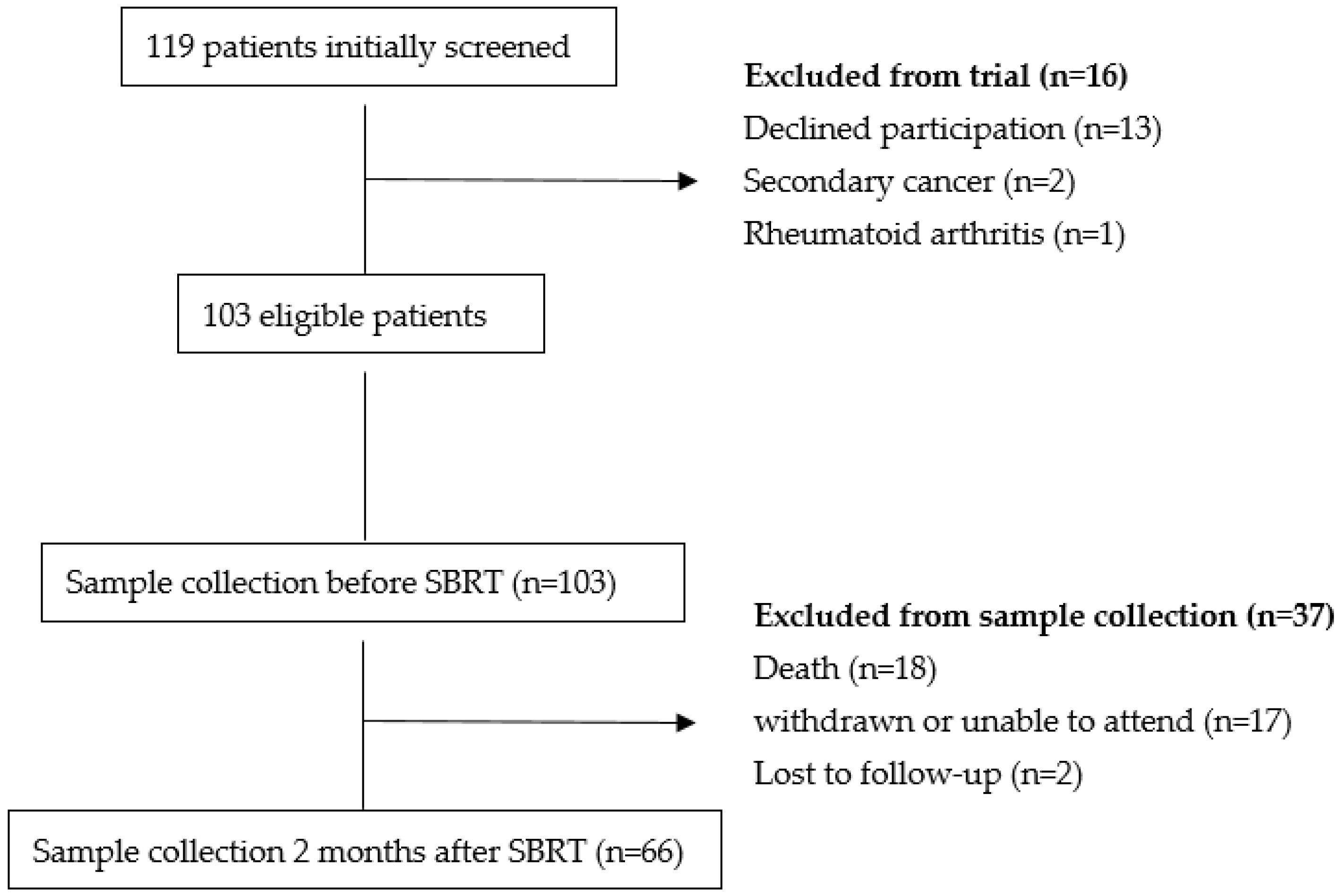 Medicina 61 00717 g001