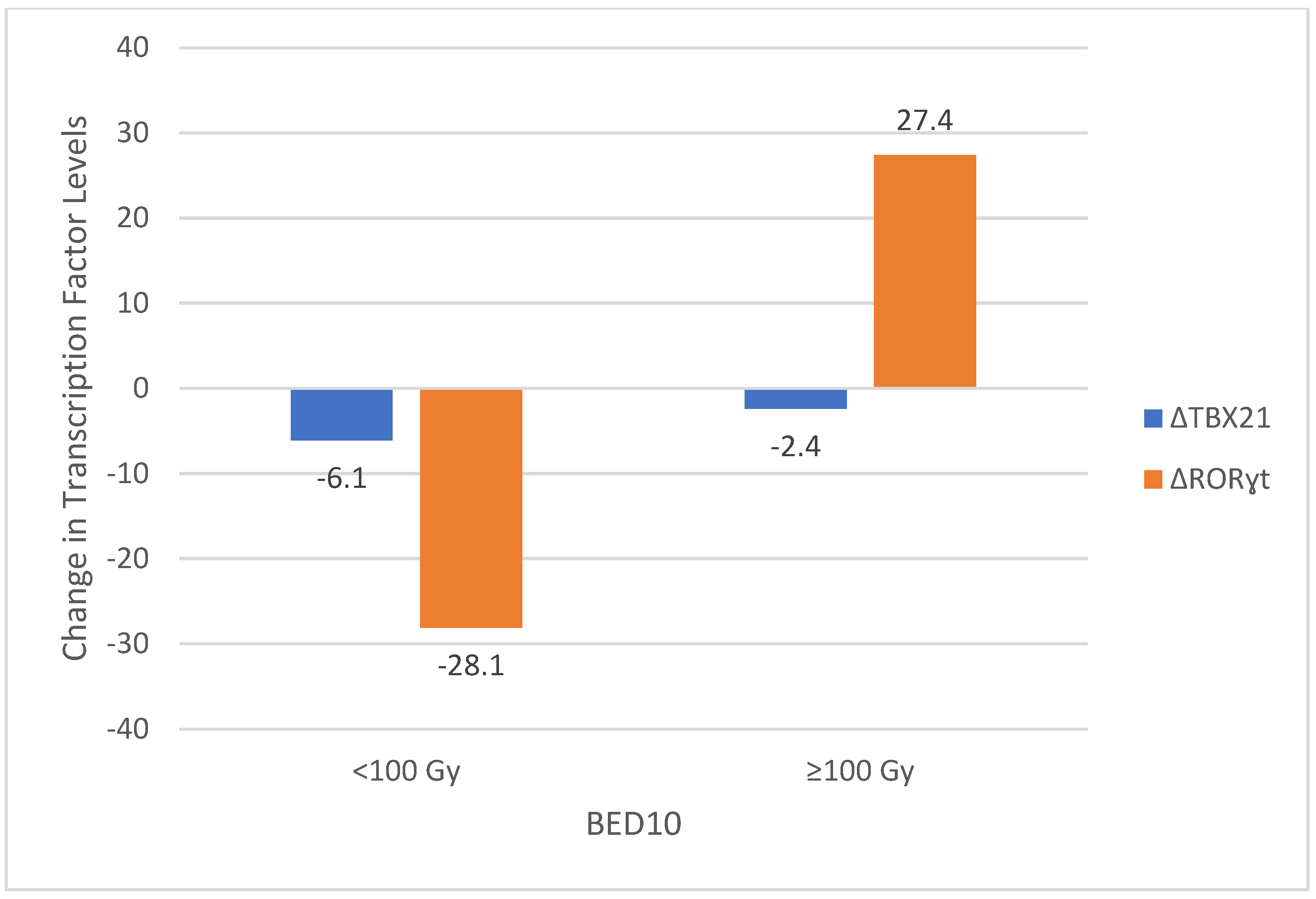 Medicina 61 00717 g003