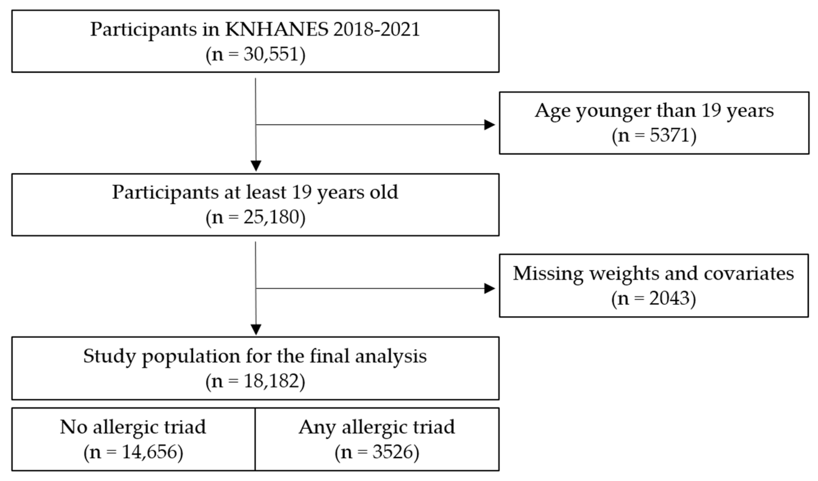 Medicina 61 00718 g001