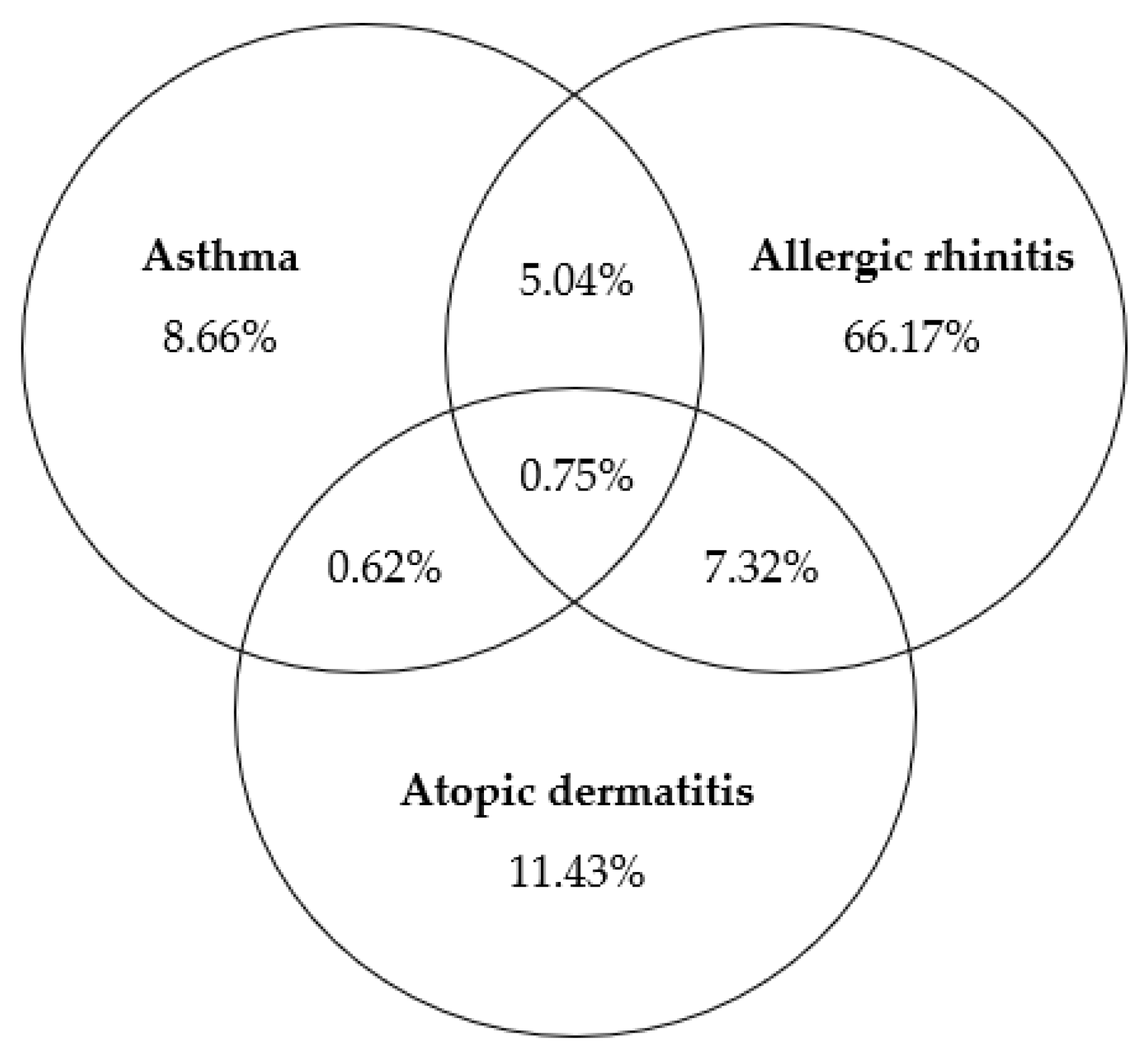 Medicina 61 00718 g002