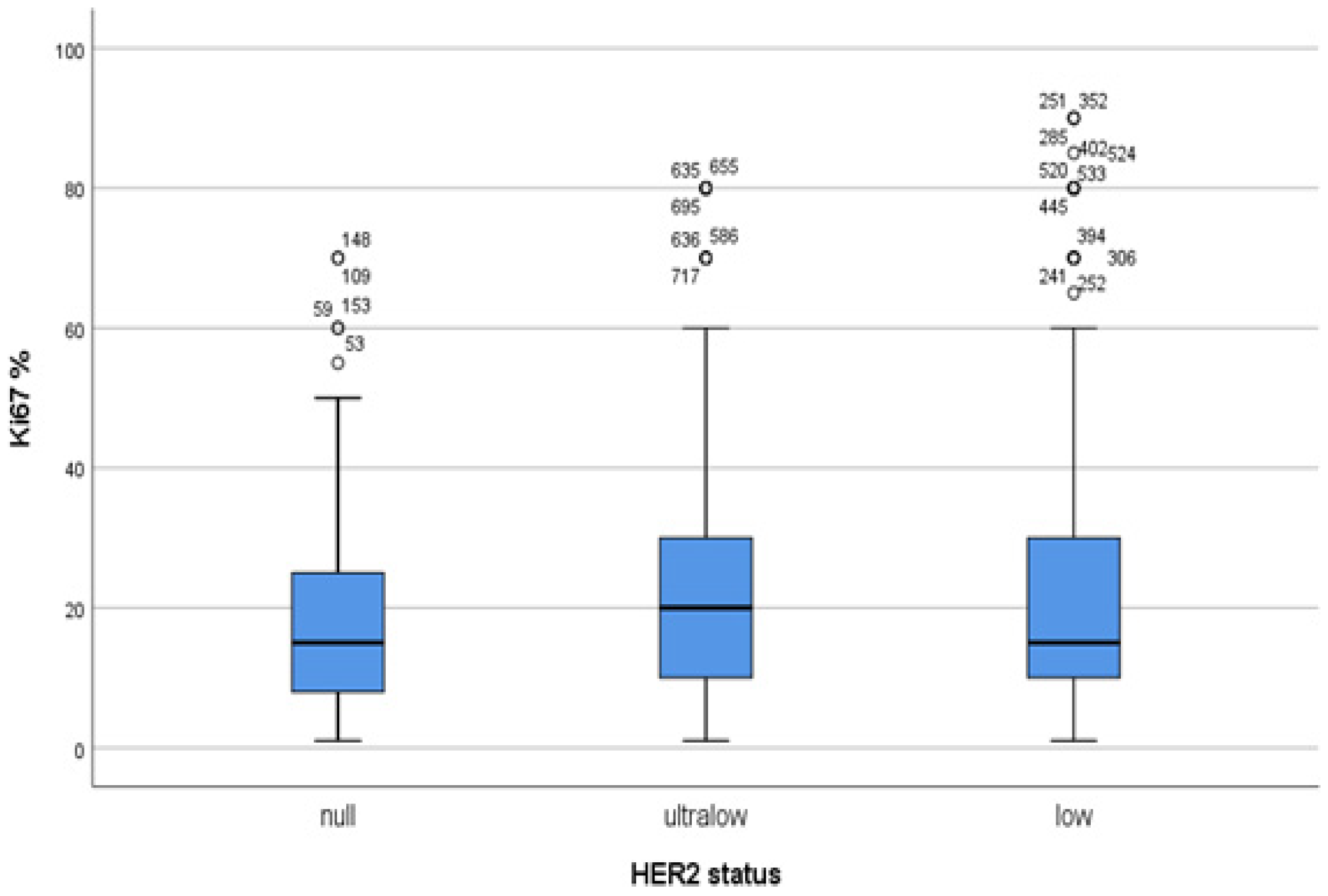 Medicina 61 00719 g005