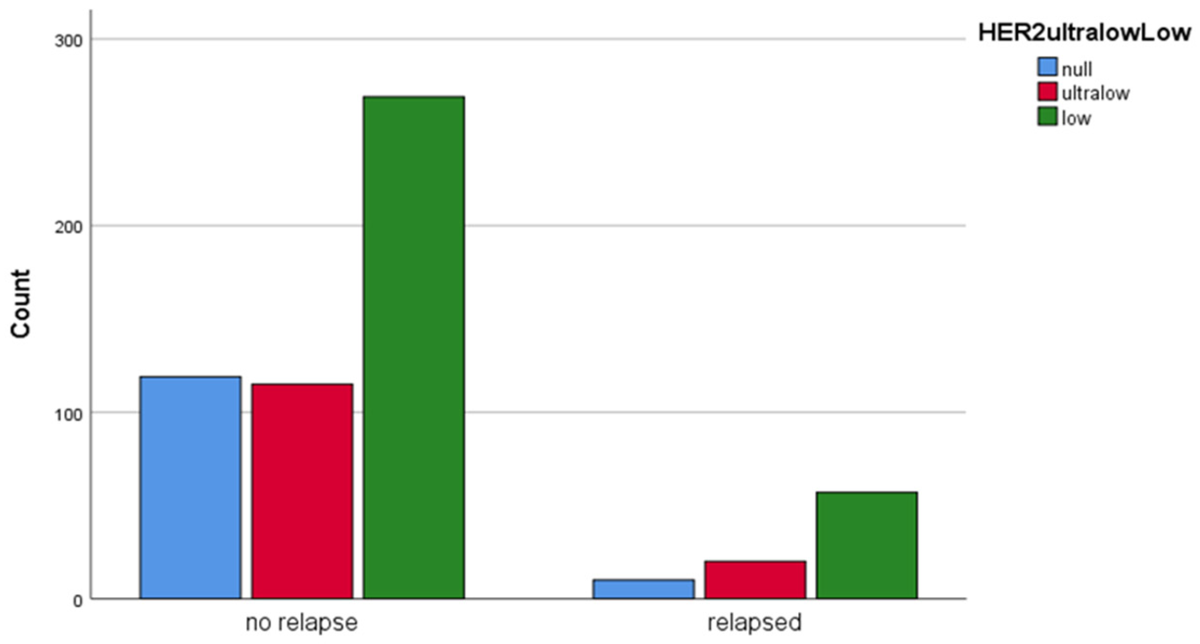 Medicina 61 00719 g006