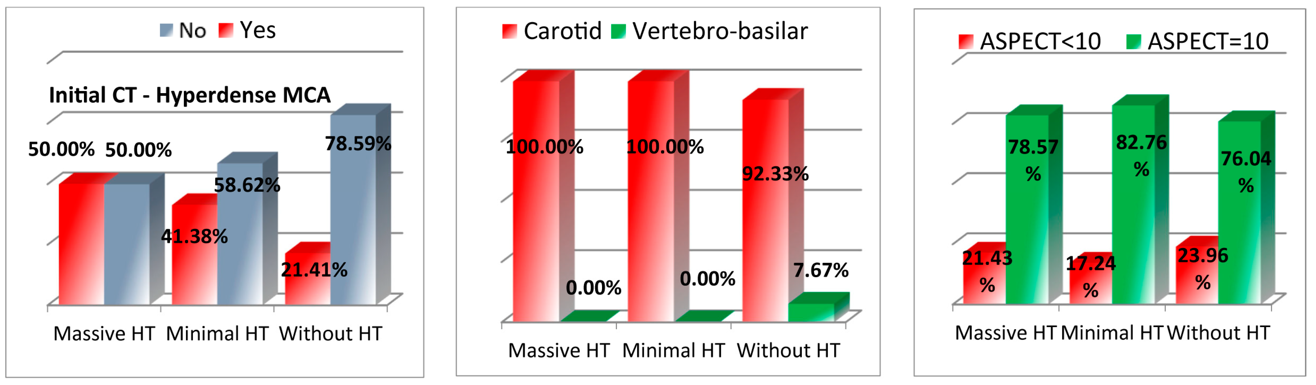 Medicina 61 00722 g004