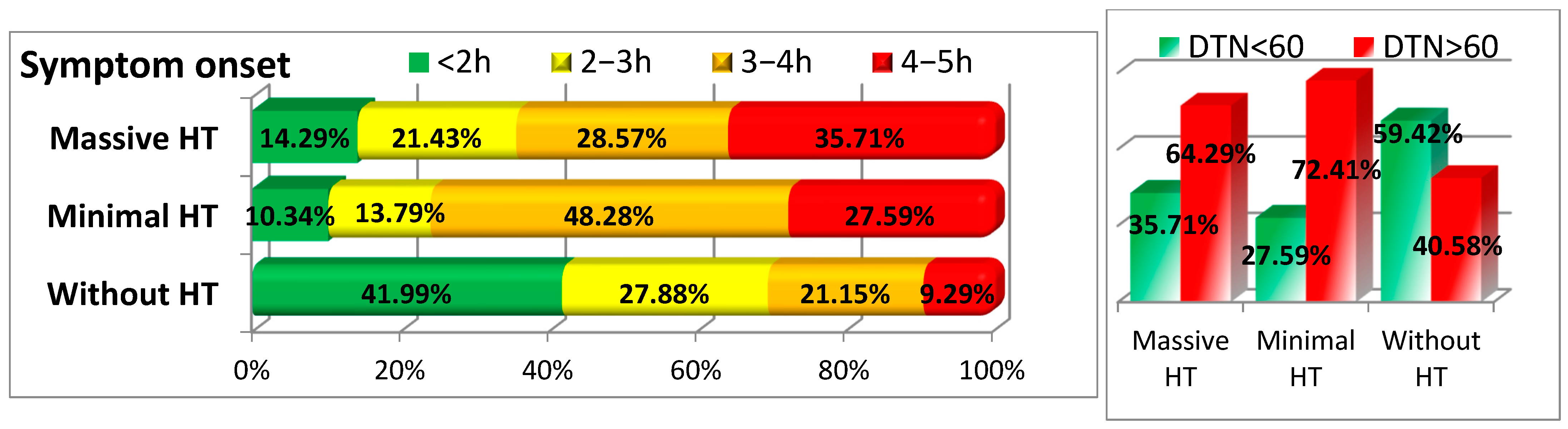 Medicina 61 00722 g005
