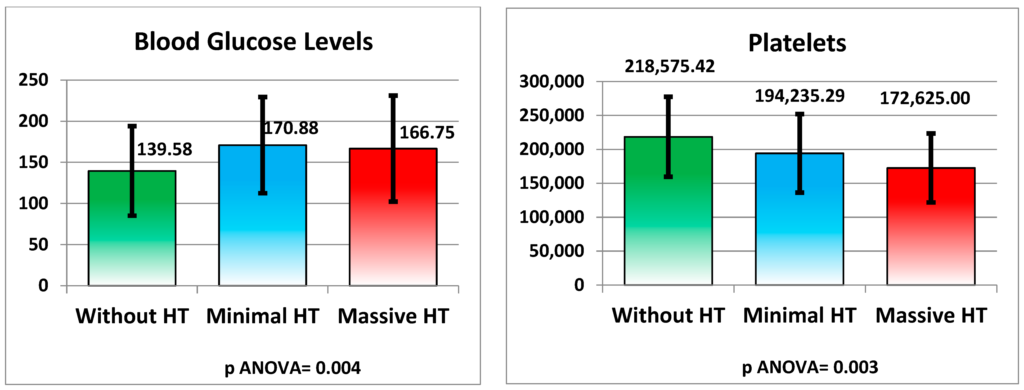Medicina 61 00722 g007