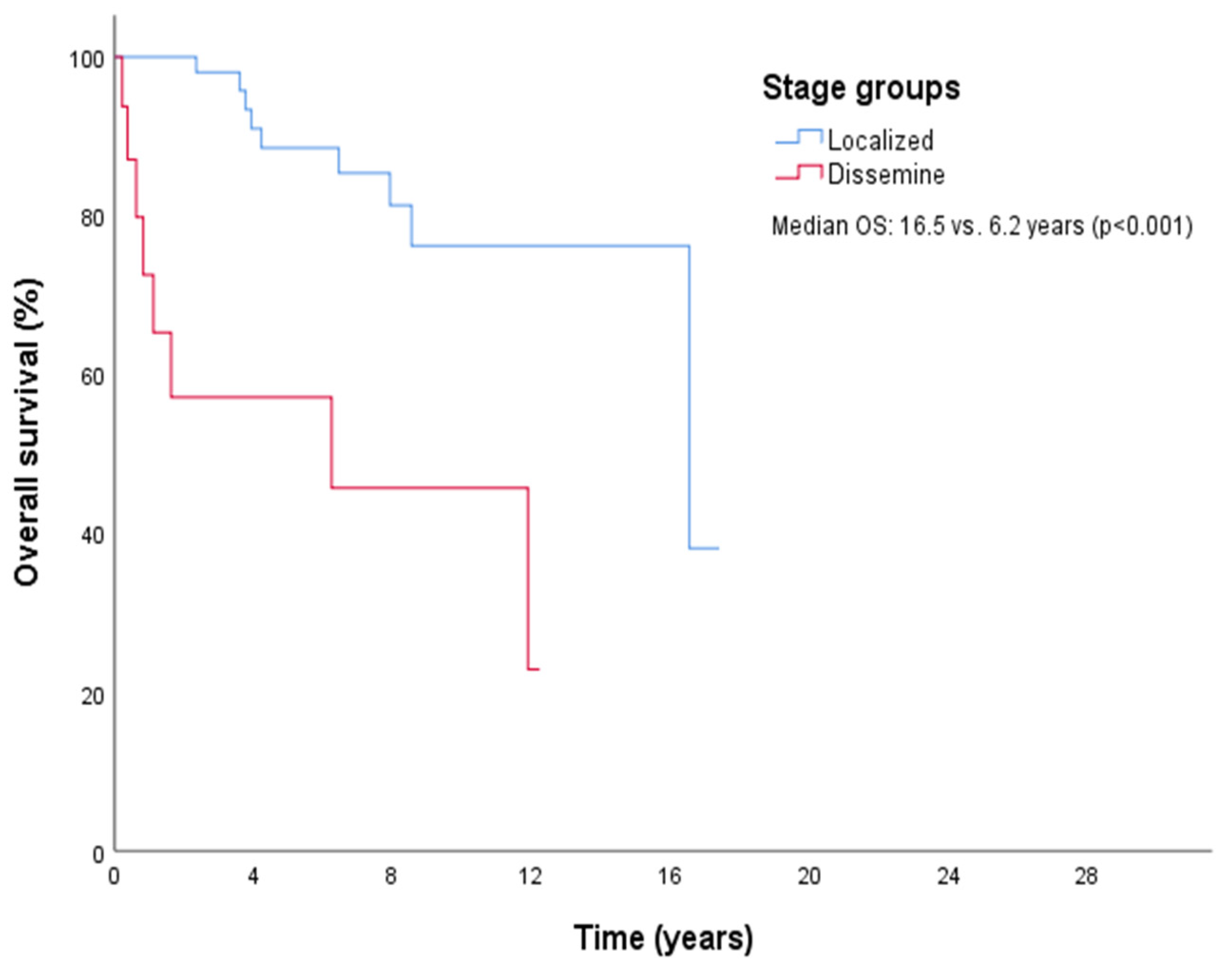 Medicina 61 00724 g001