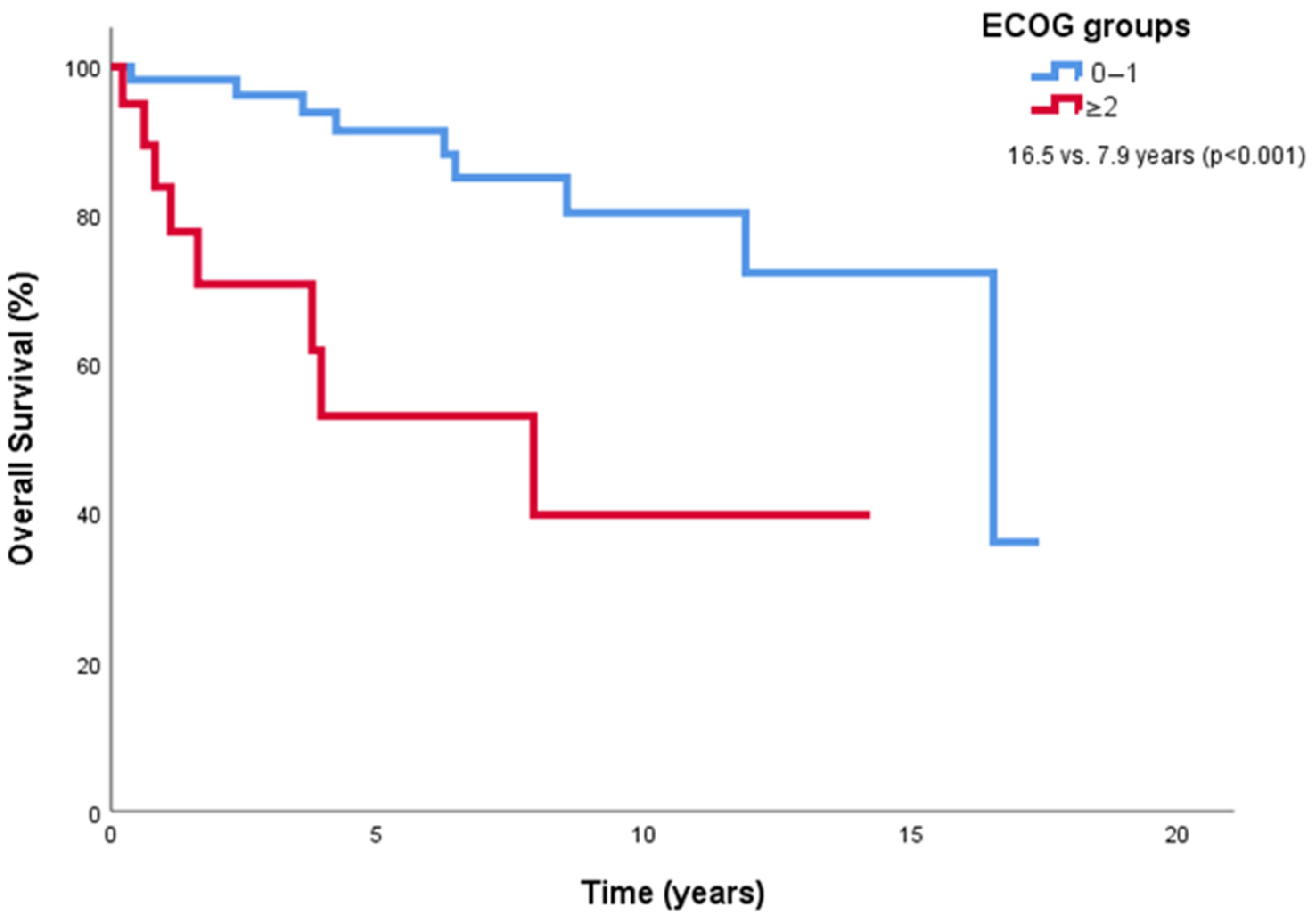 Medicina 61 00724 g002