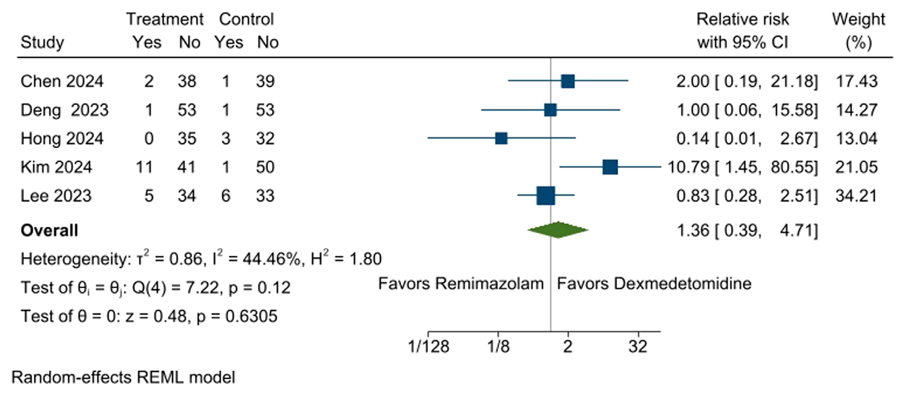Medicina 61 00726 g002
