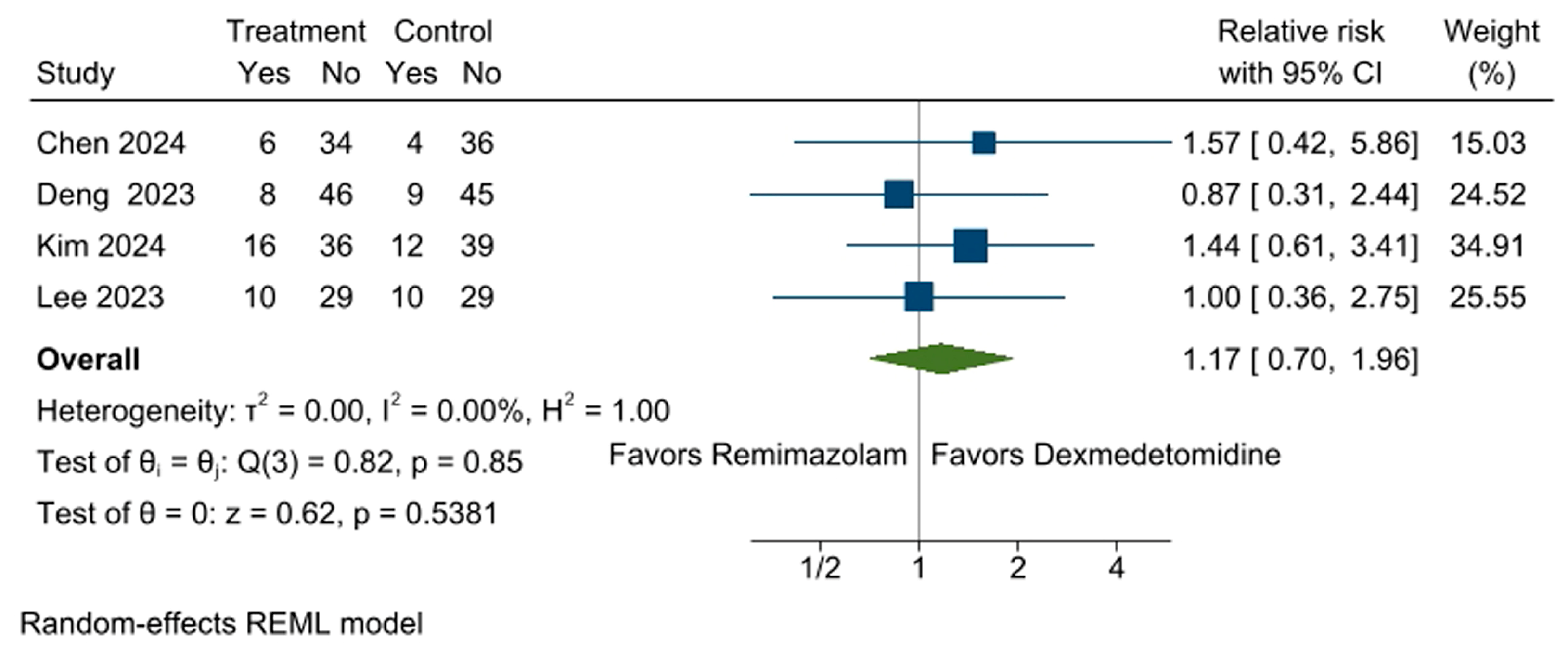 Medicina 61 00726 g004