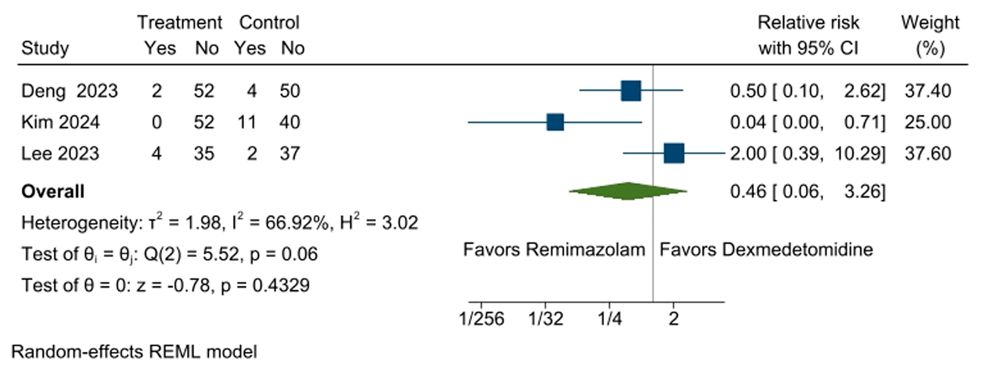 Medicina 61 00726 g005