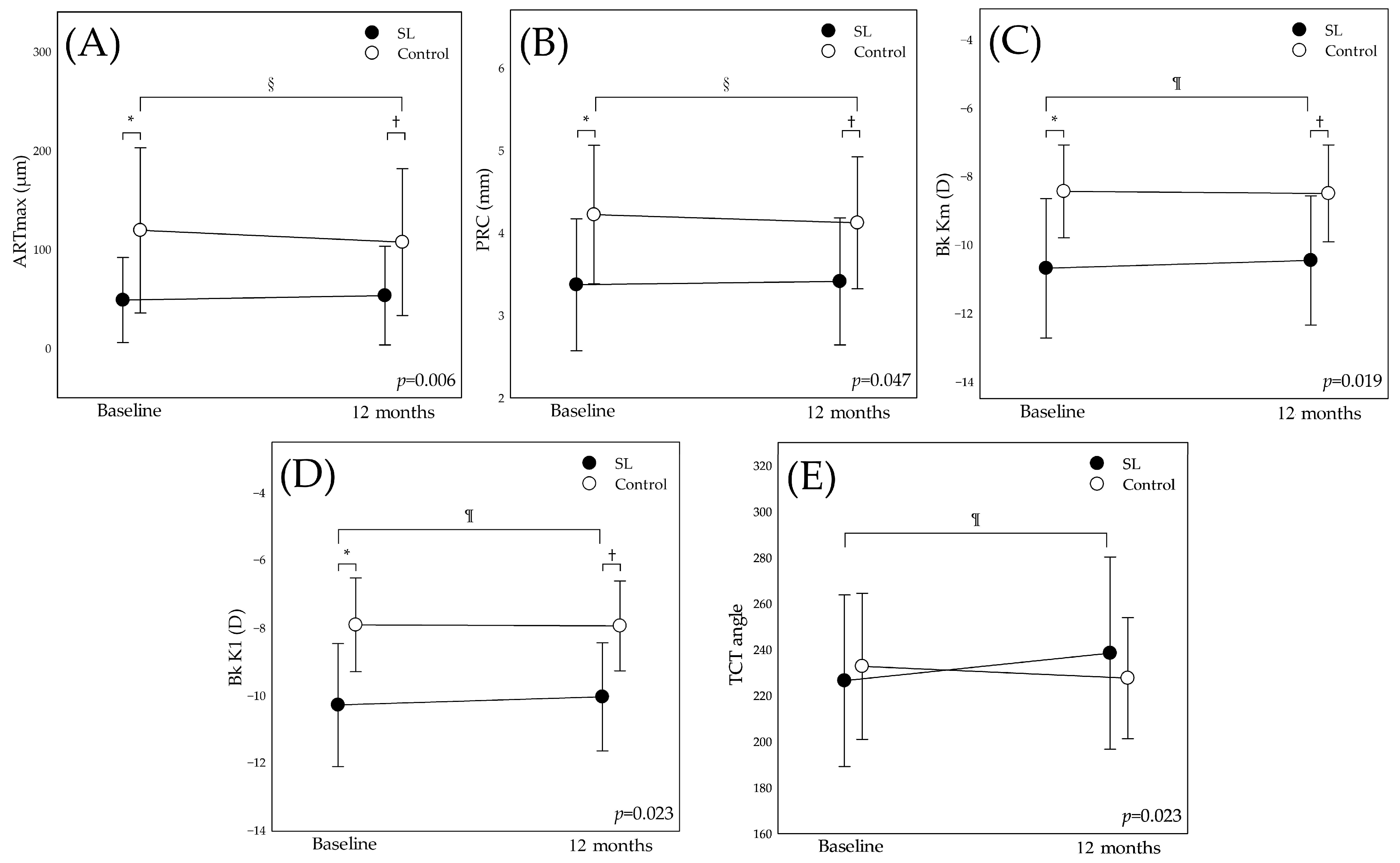 Medicina 61 00728 g001