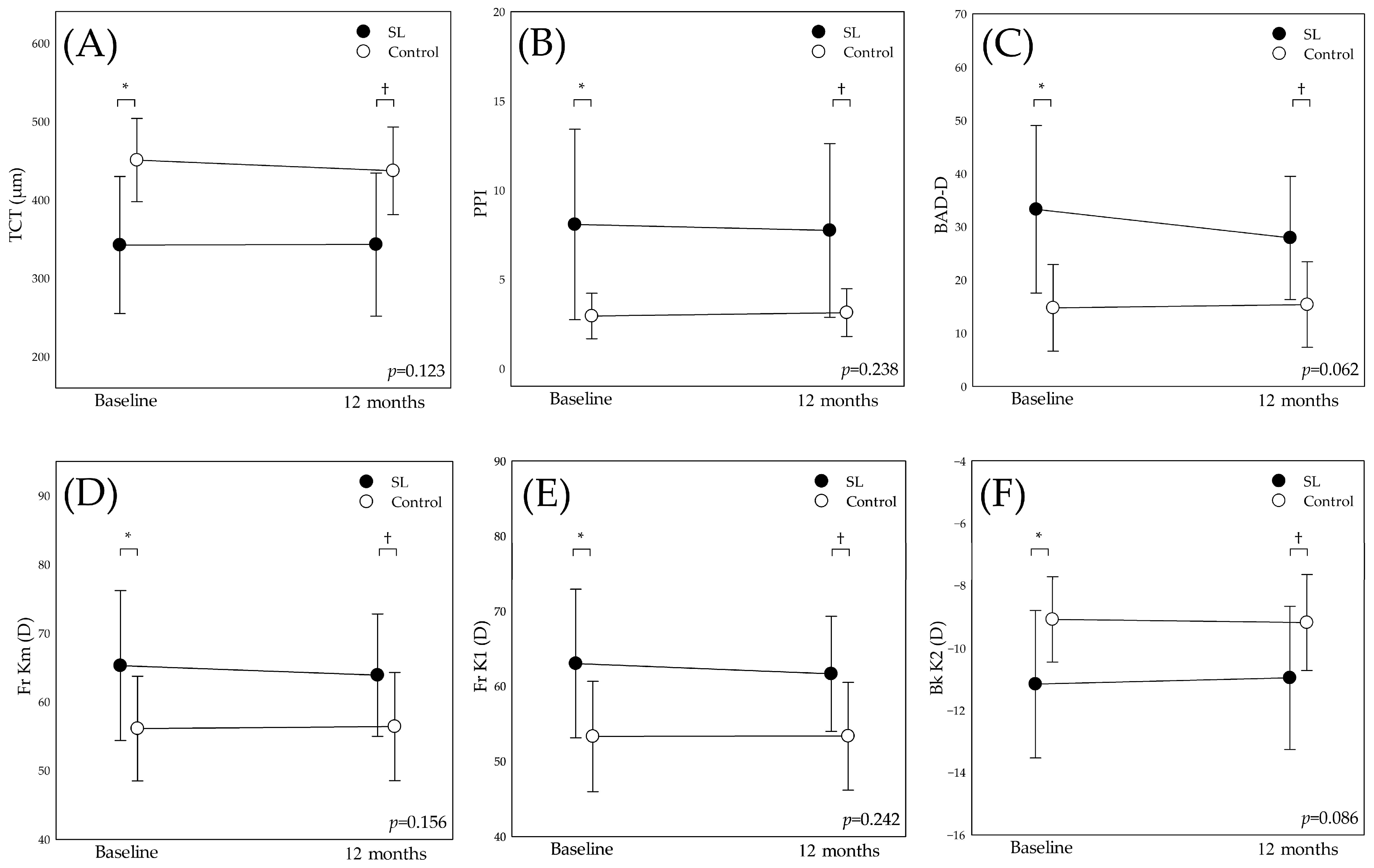 Medicina 61 00728 g002