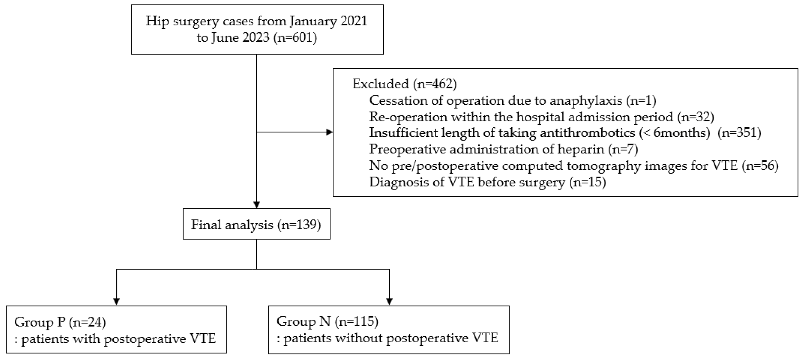 Medicina 61 00729 g001