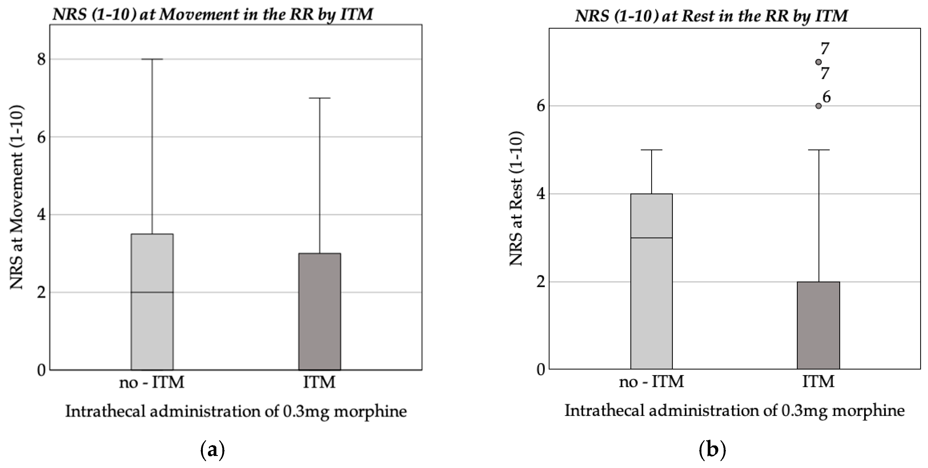 Medicina 61 00732 g001