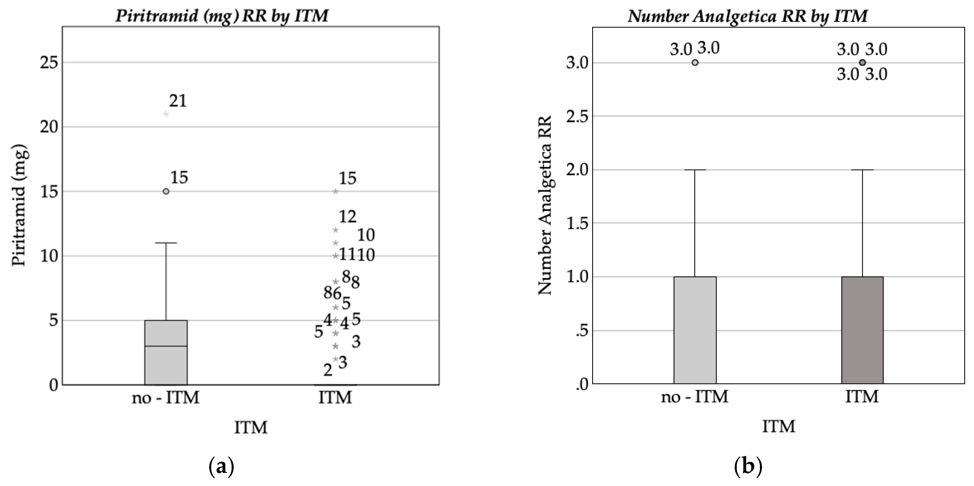 Medicina 61 00732 g002