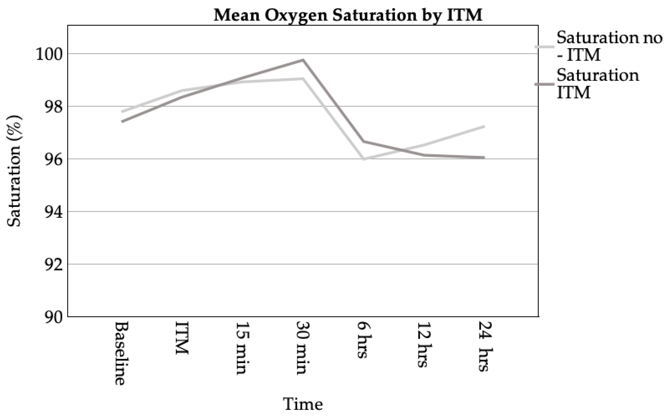 Medicina 61 00732 g003