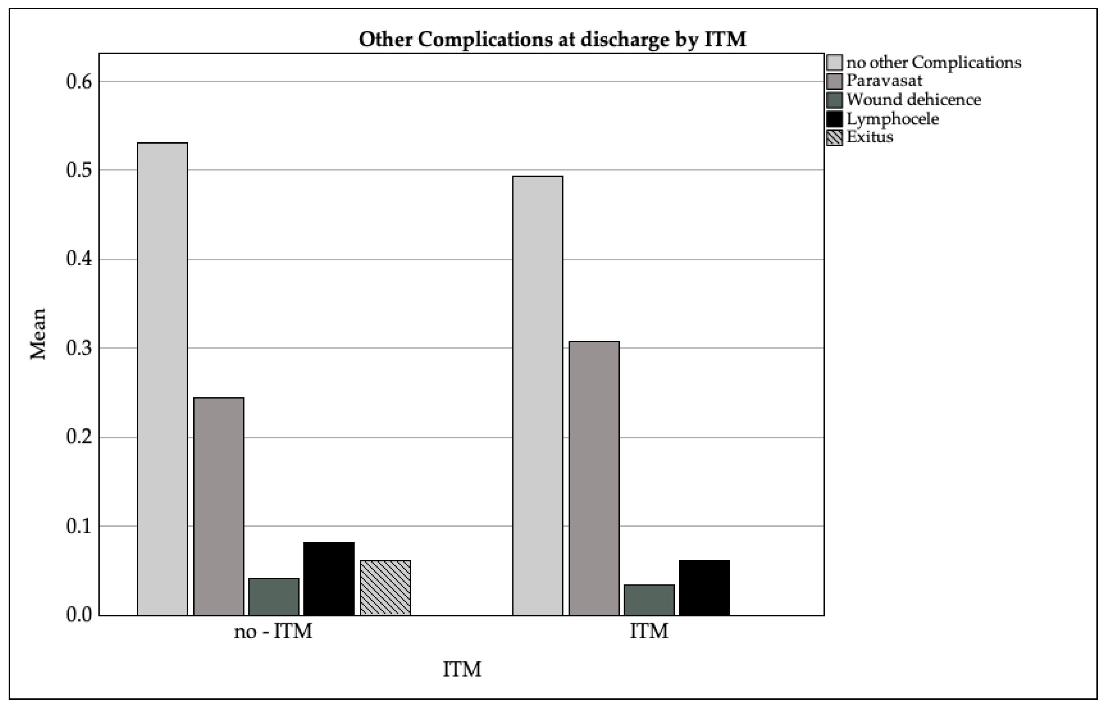 Medicina 61 00732 g004
