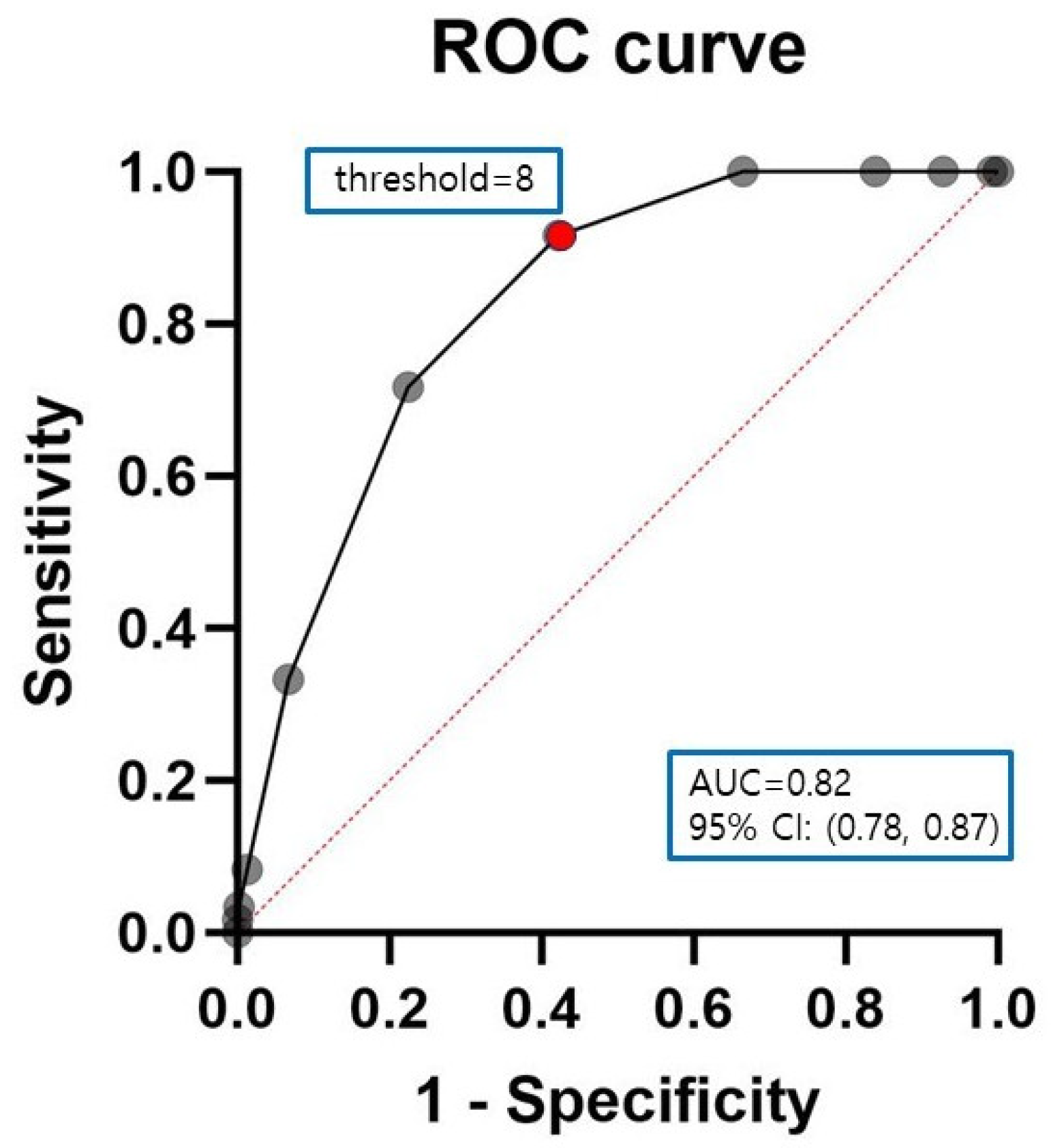 Medicina 61 00733 g002
