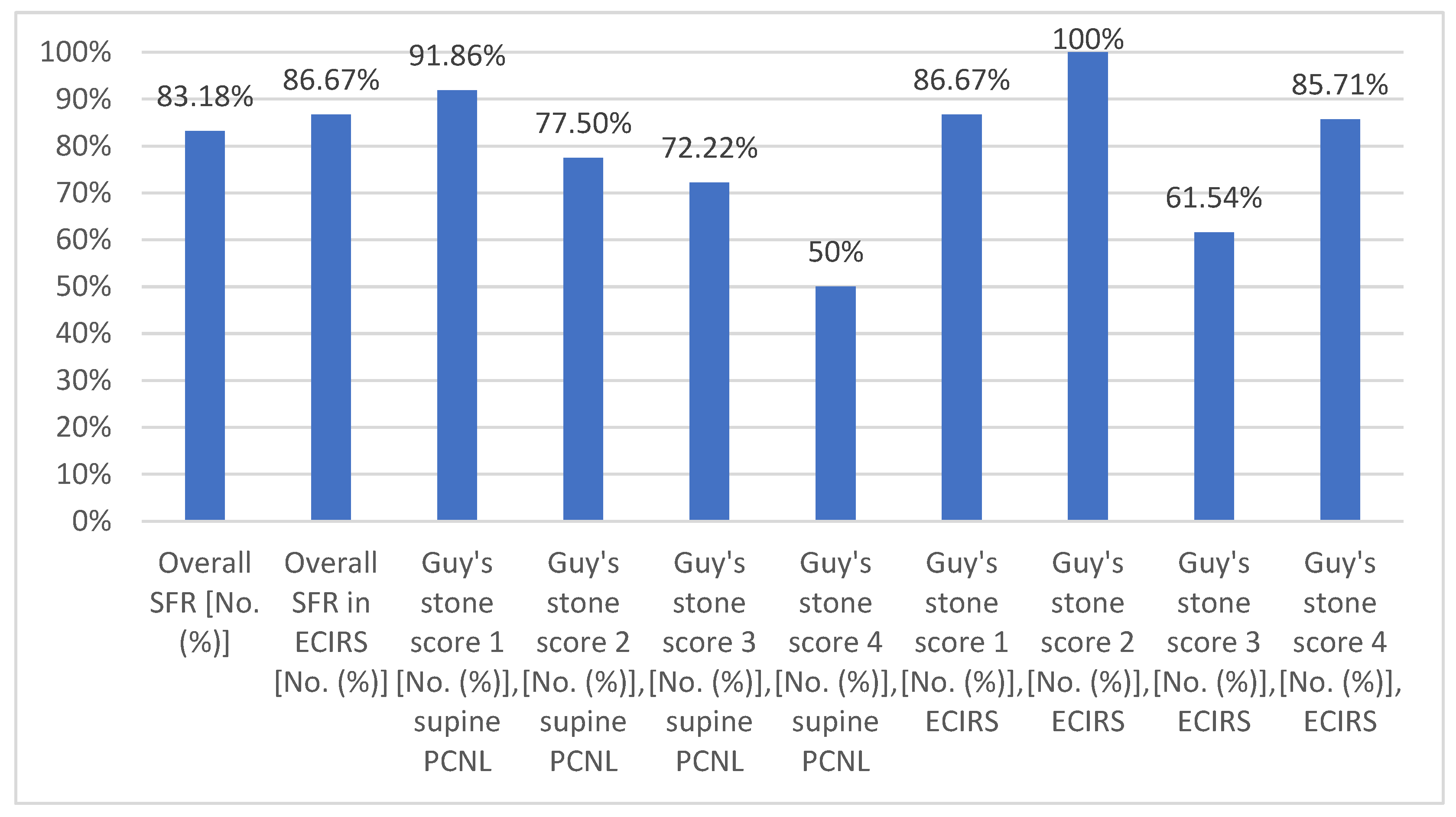Medicina 61 00748 sch001