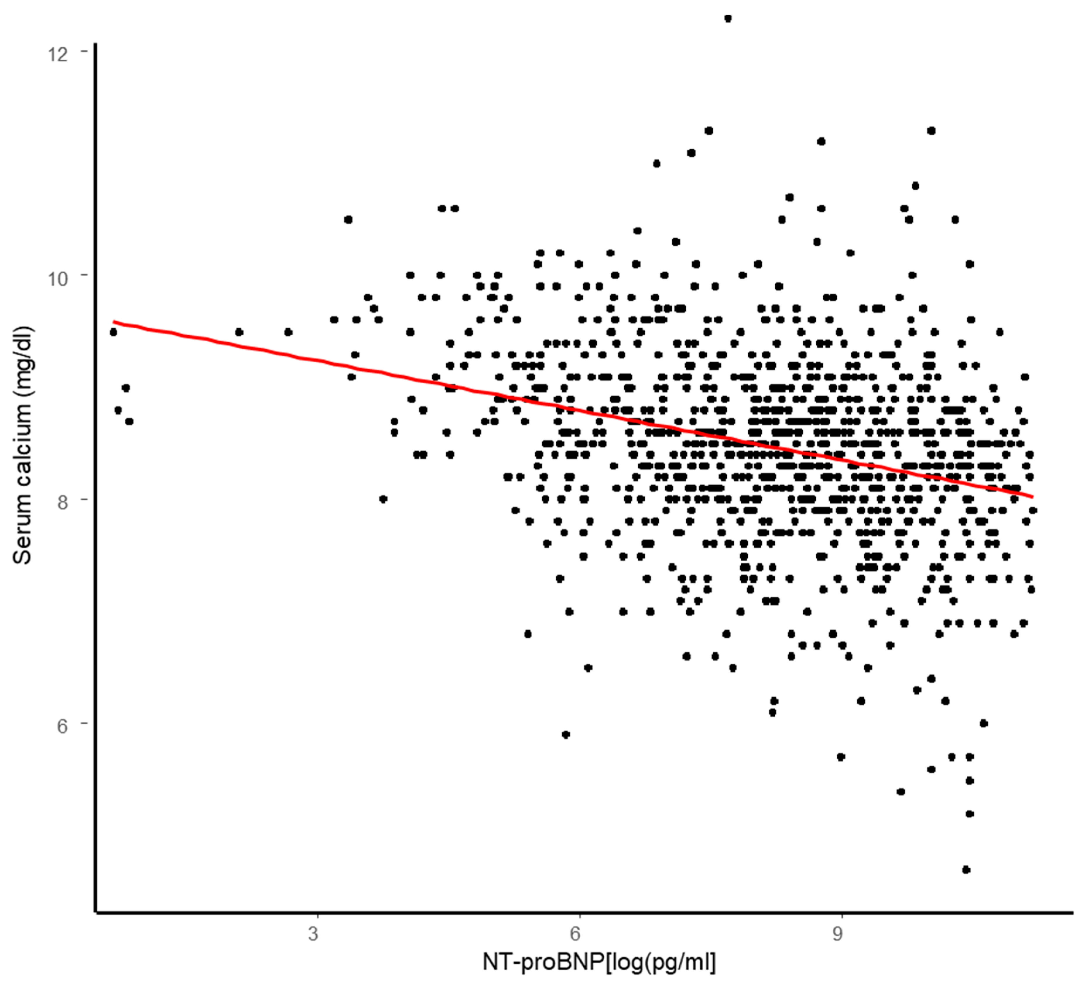 Medicina 61 00755 g001
