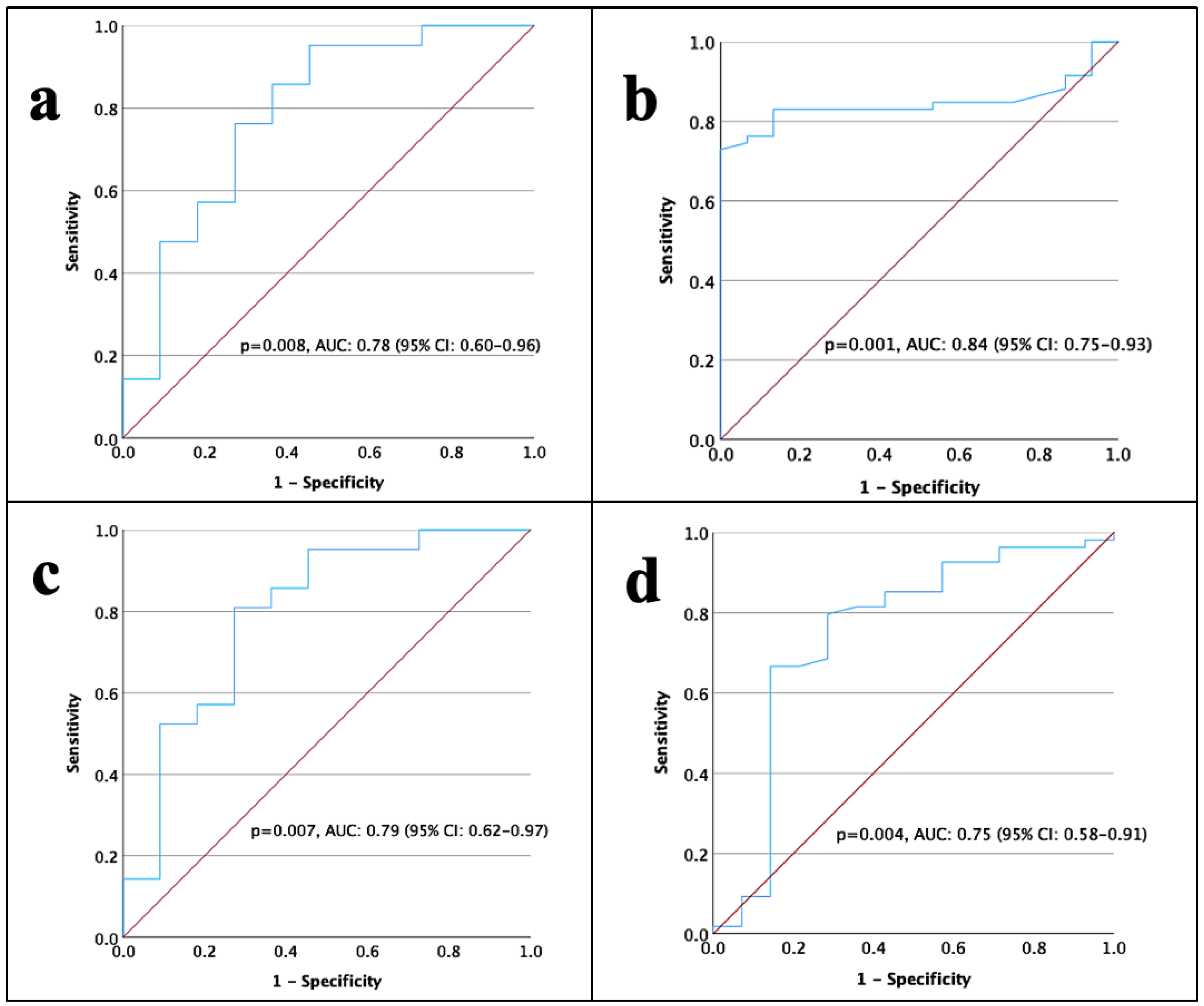Medicina 61 00756 g001