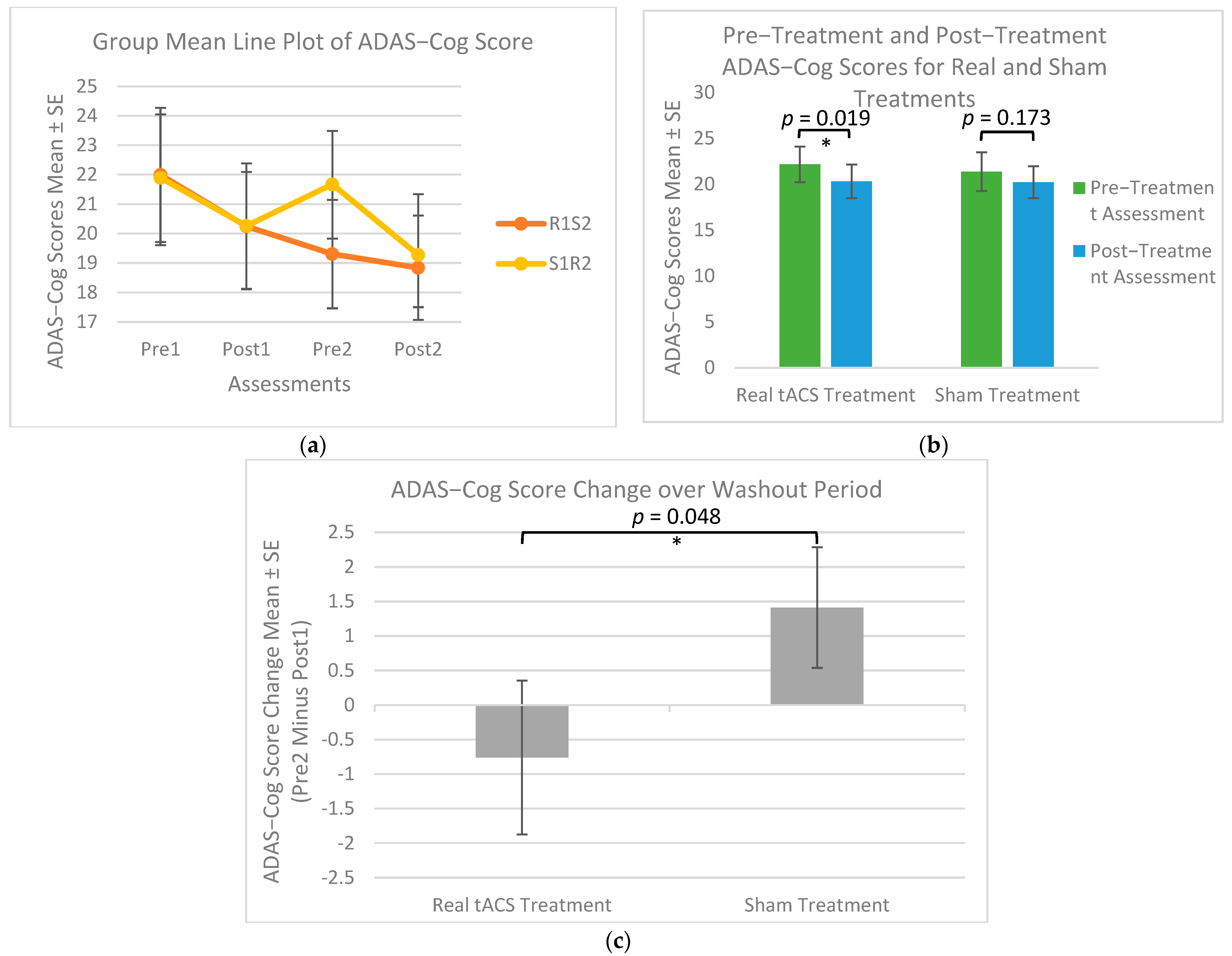 Medicina 61 00757 g003a