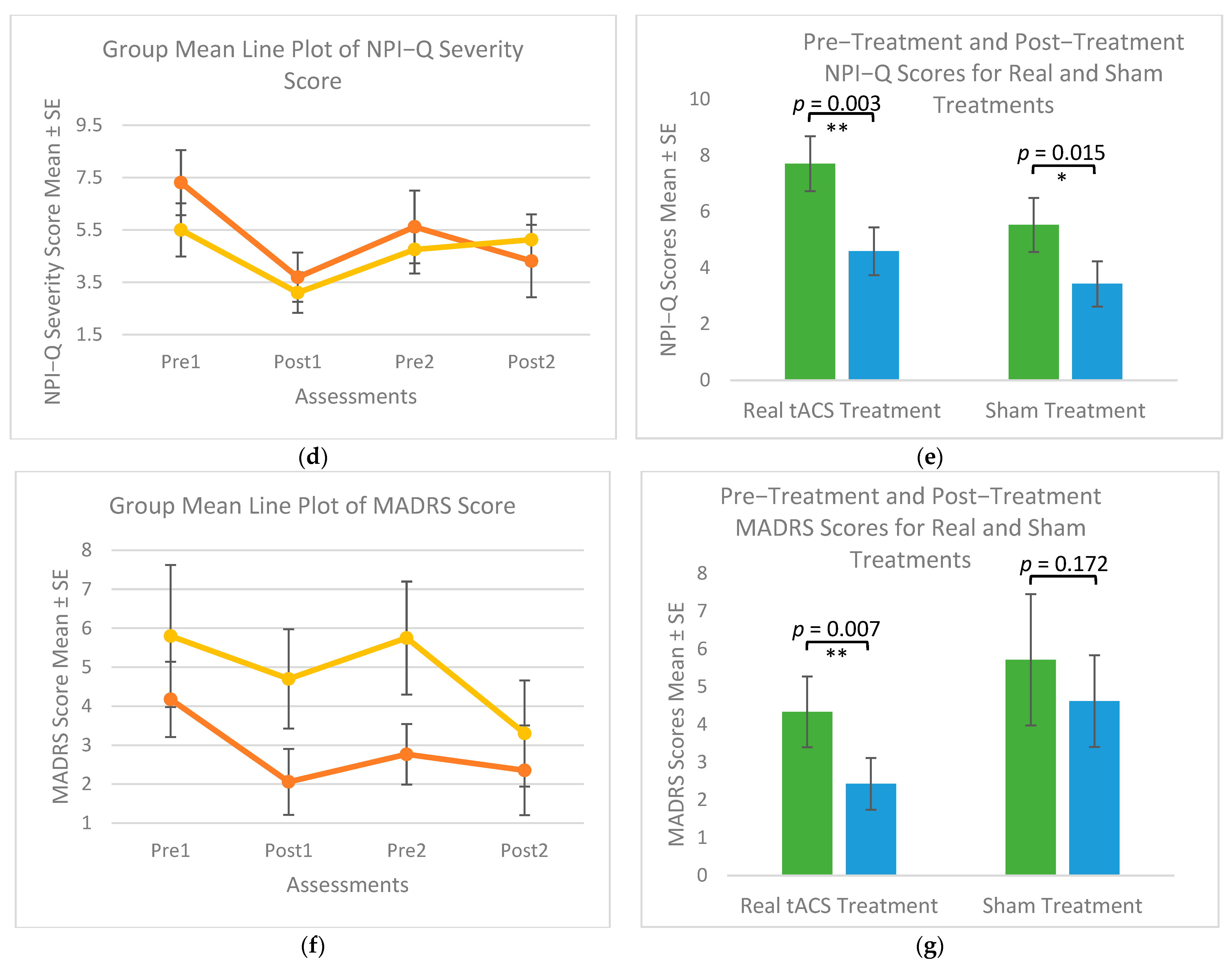 Medicina 61 00757 g003b