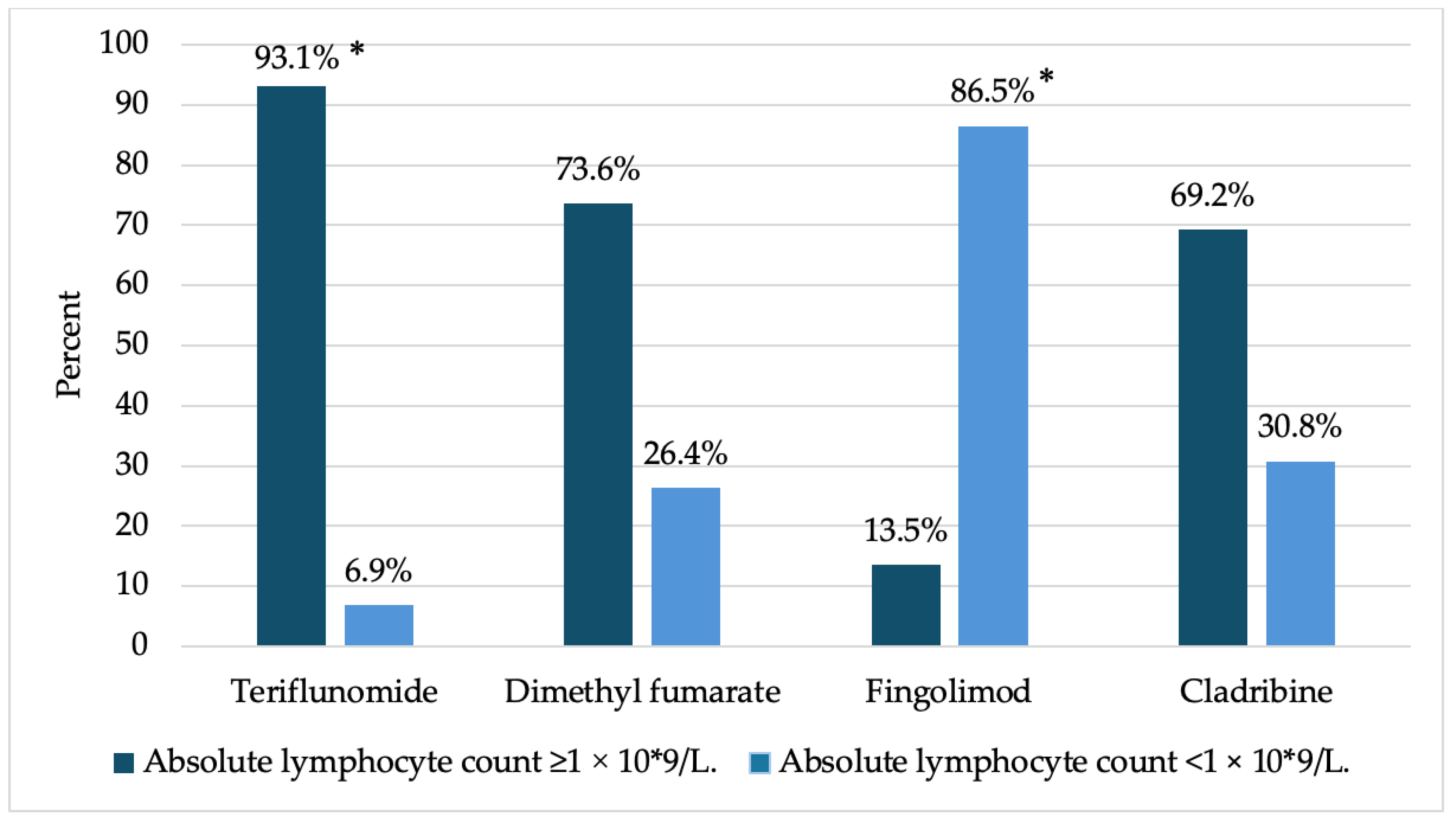 Medicina 61 00762 g002