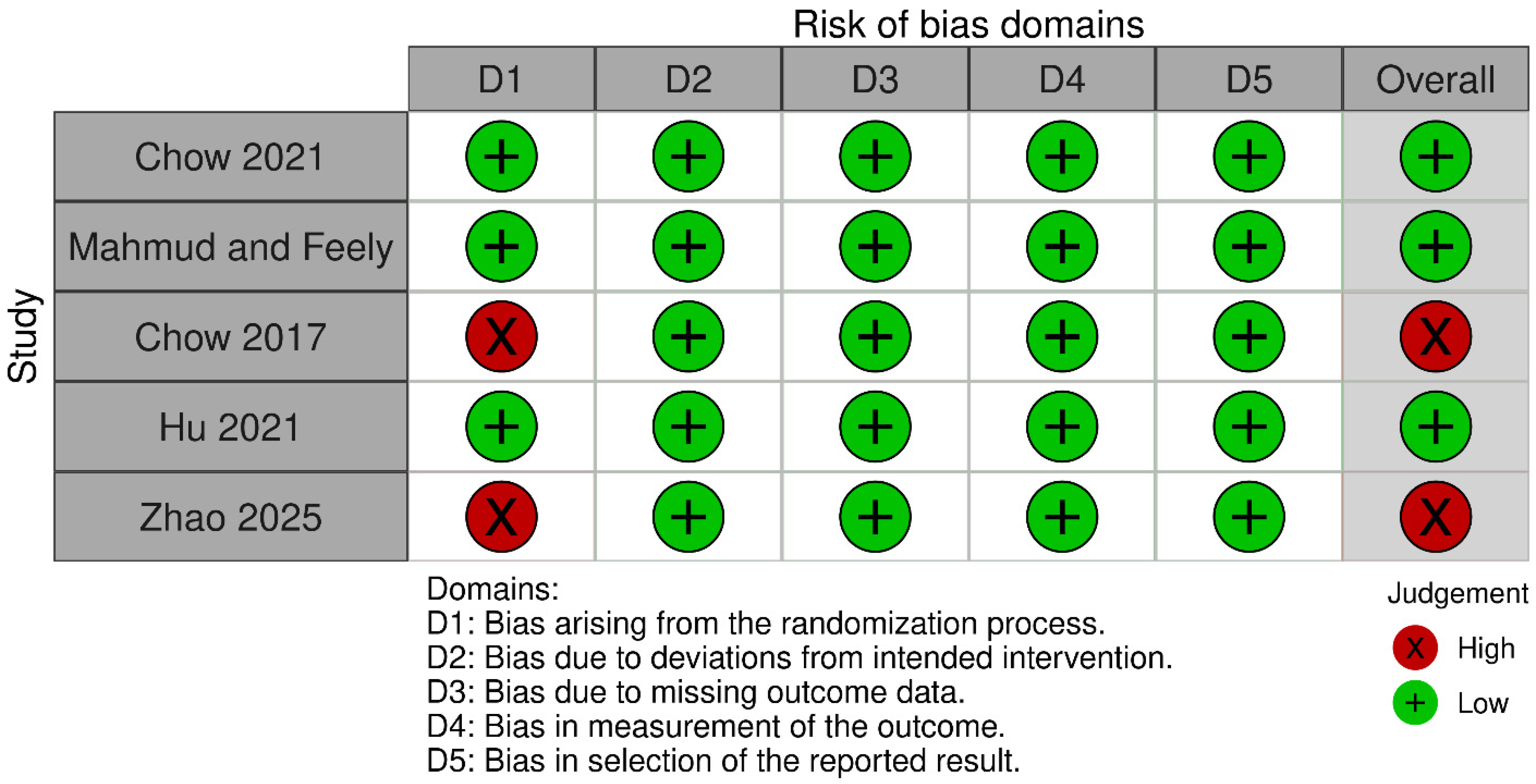 Medicina 61 00764 g002