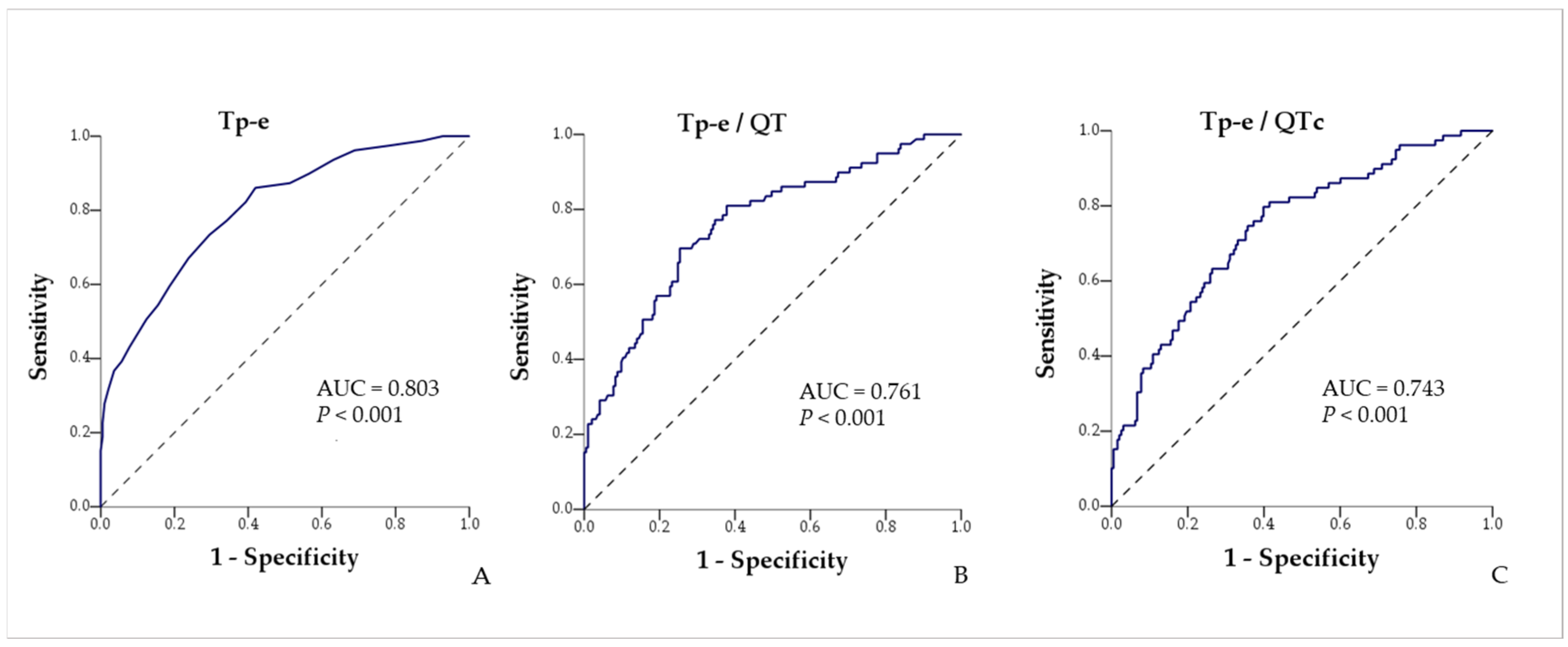 Medicina 61 00766 g002