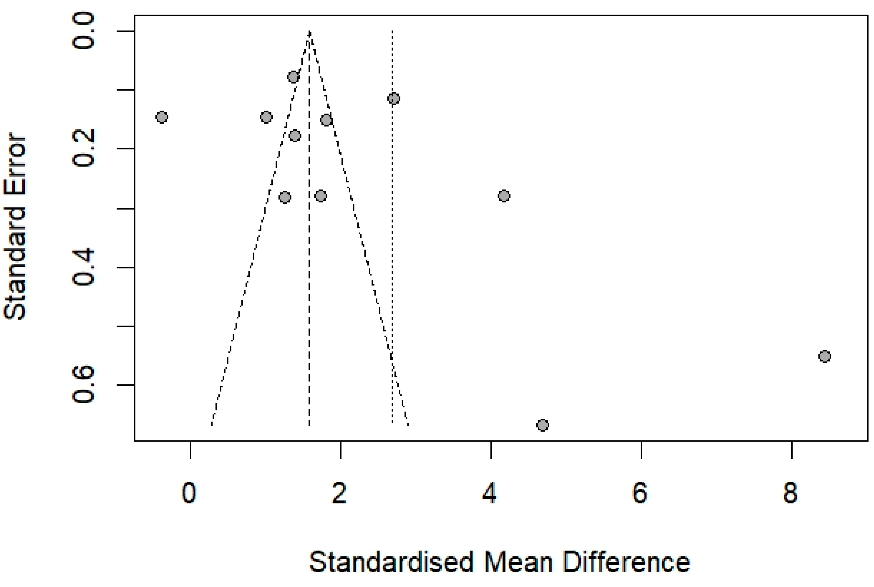 Medicina 61 00767 g004