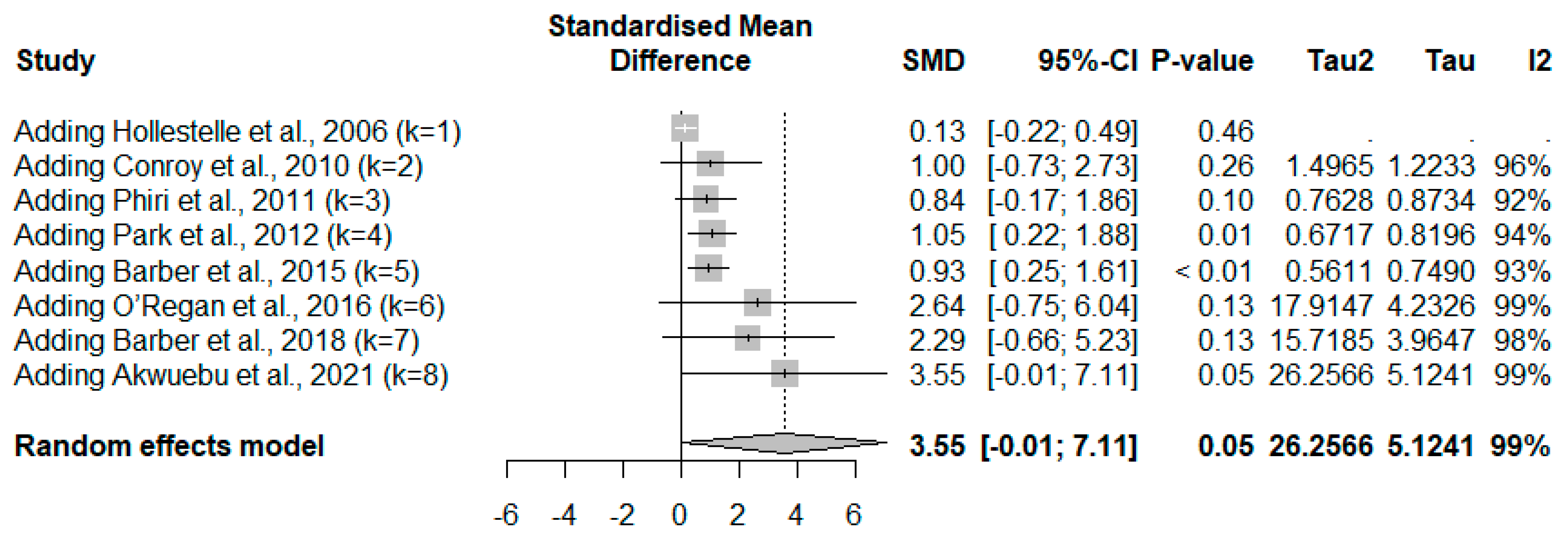 Medicina 61 00767 g006