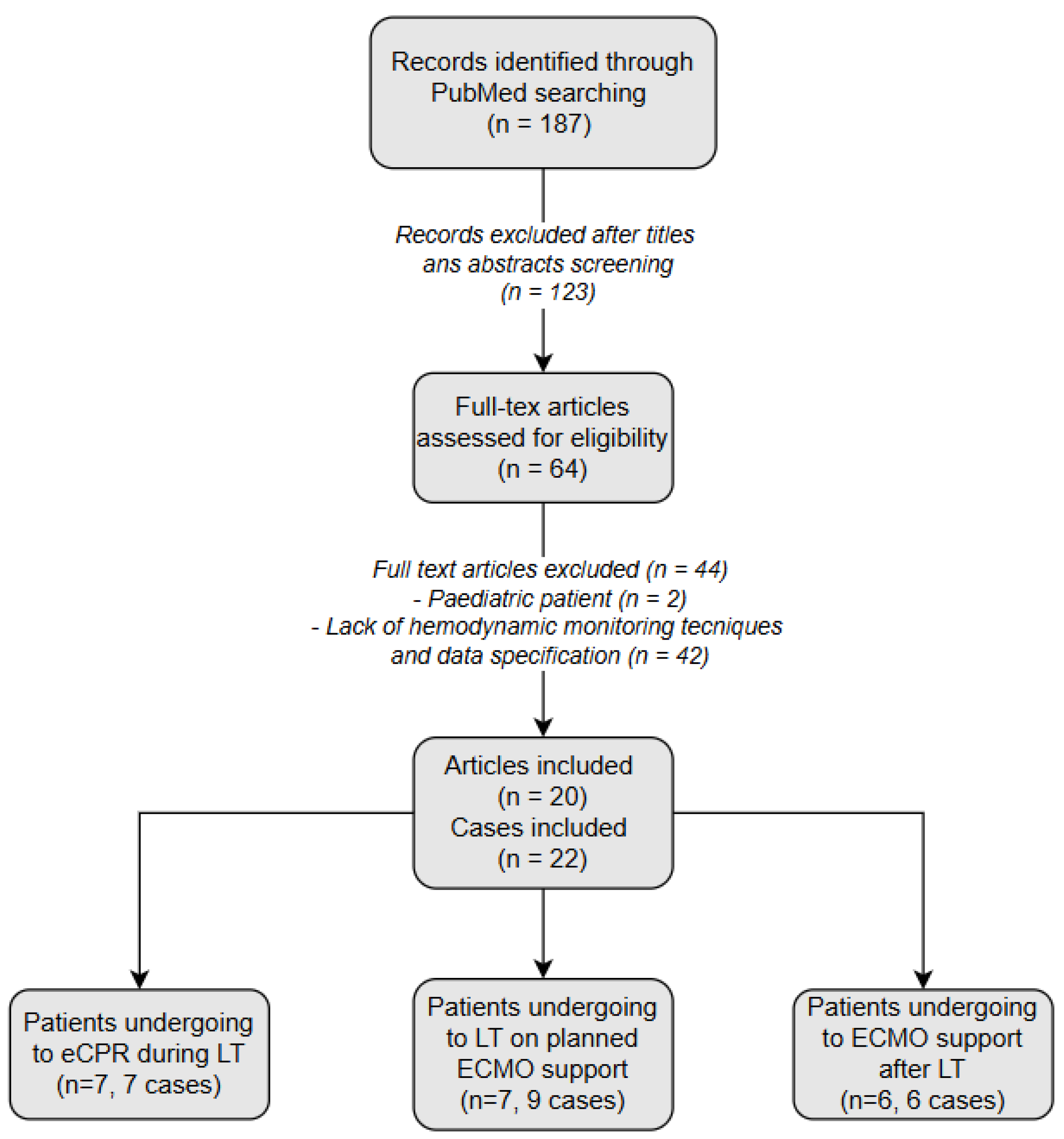 Medicina 61 00768 g002