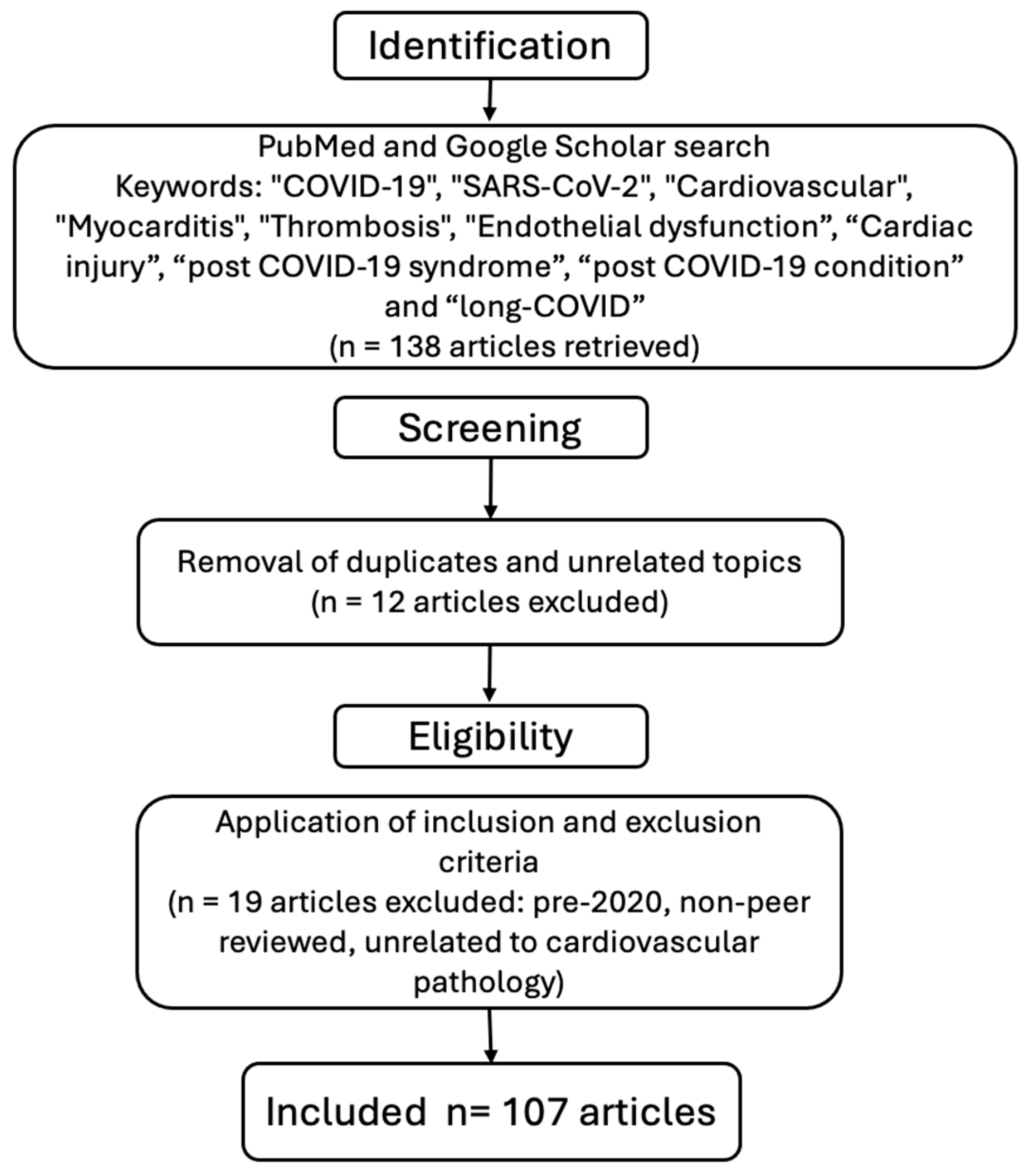 Medicina 61 00773 g001