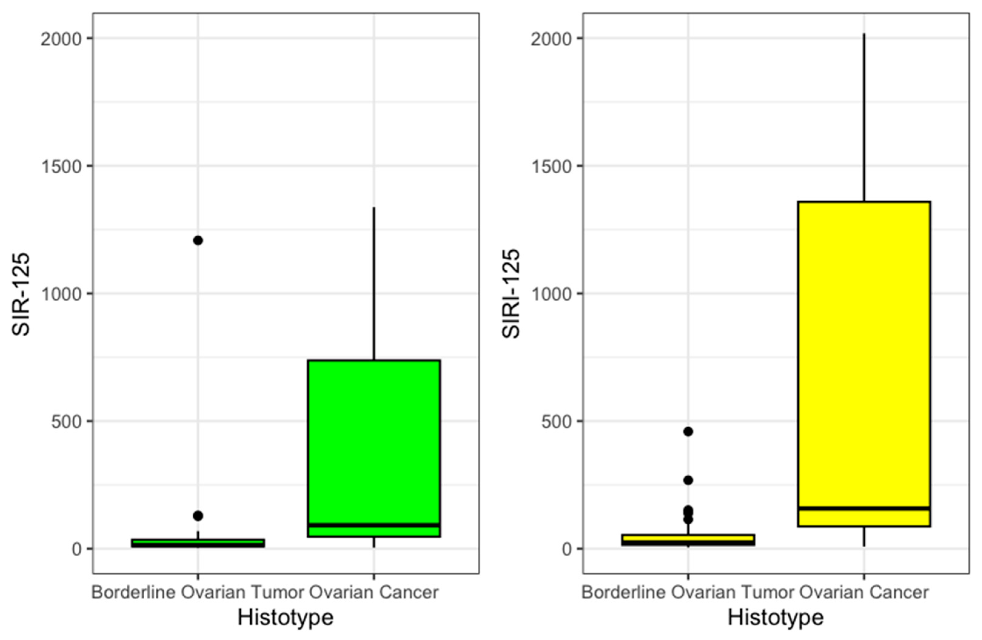 Medicina 61 00777 g002
