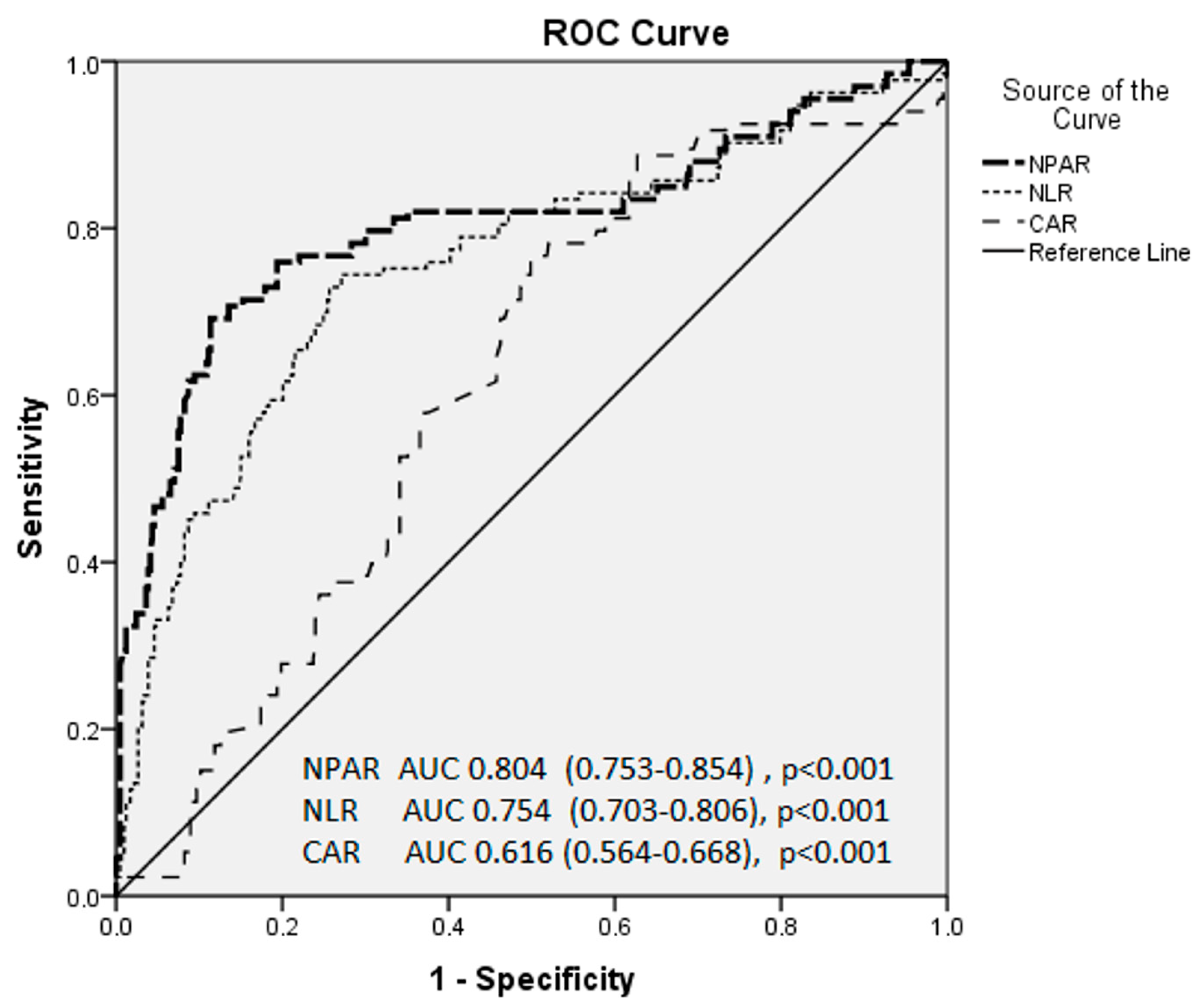 Medicina 61 00779 g002
