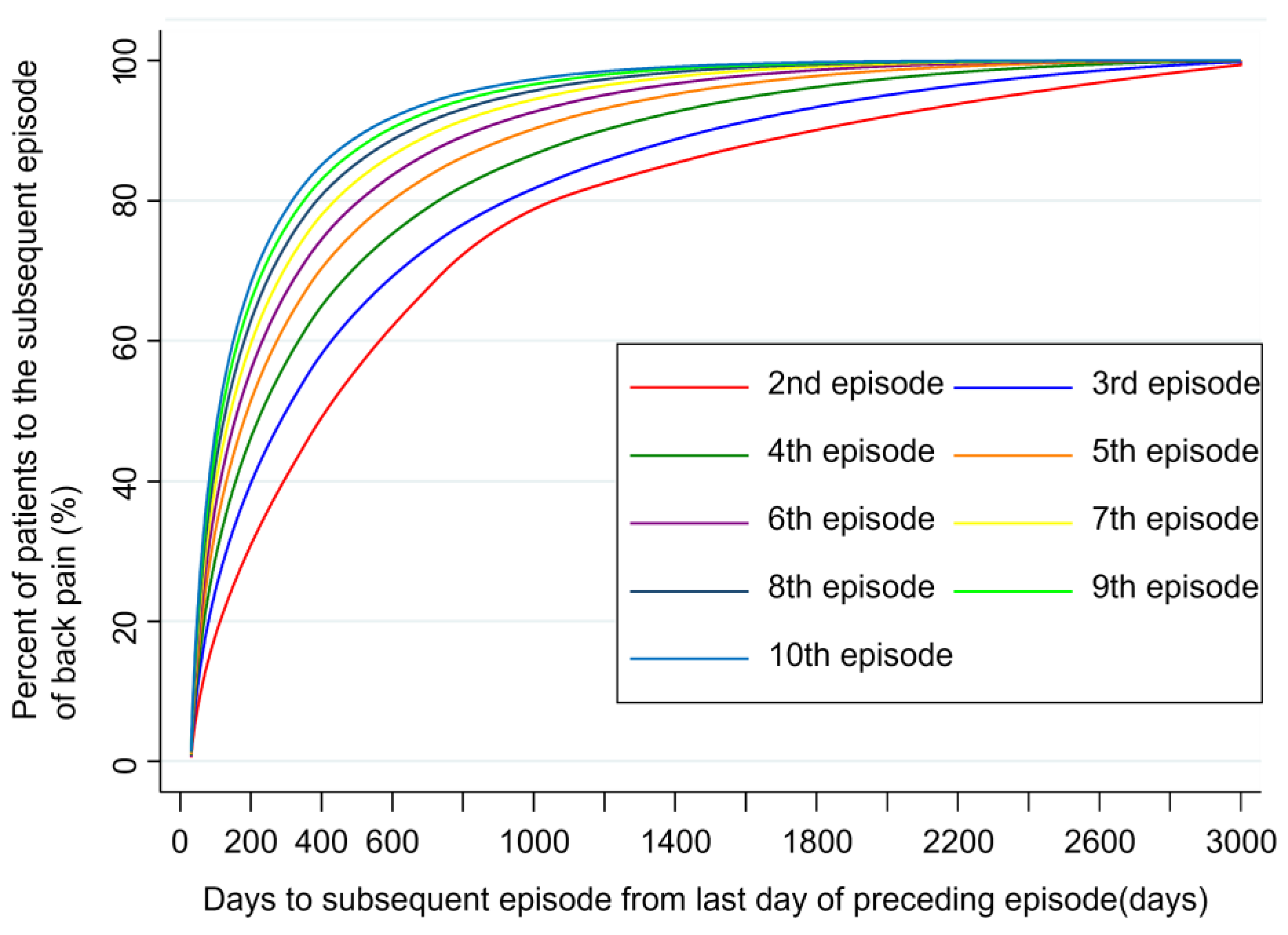 Medicina 61 00782 g001