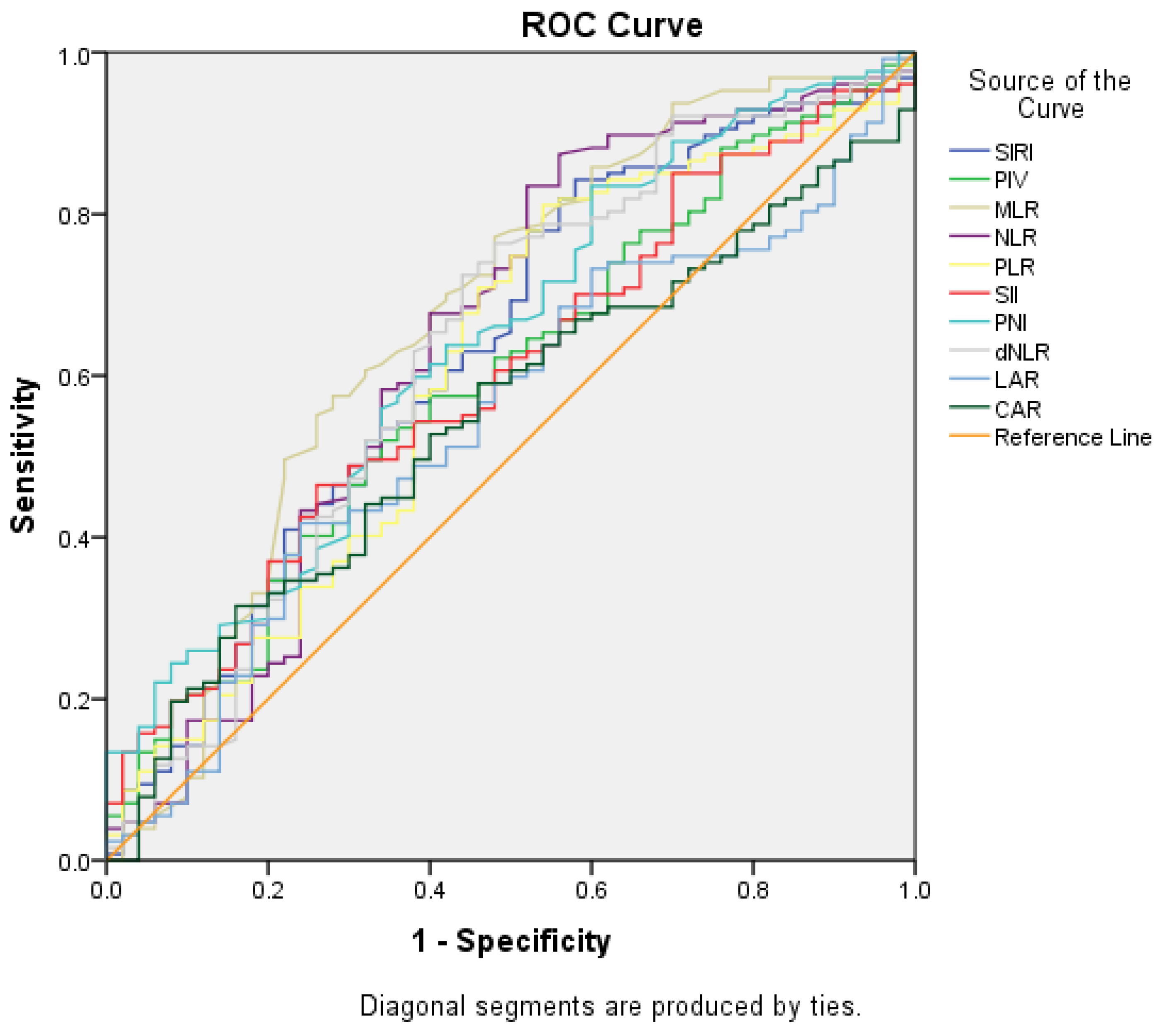 Medicina 61 00785 g002