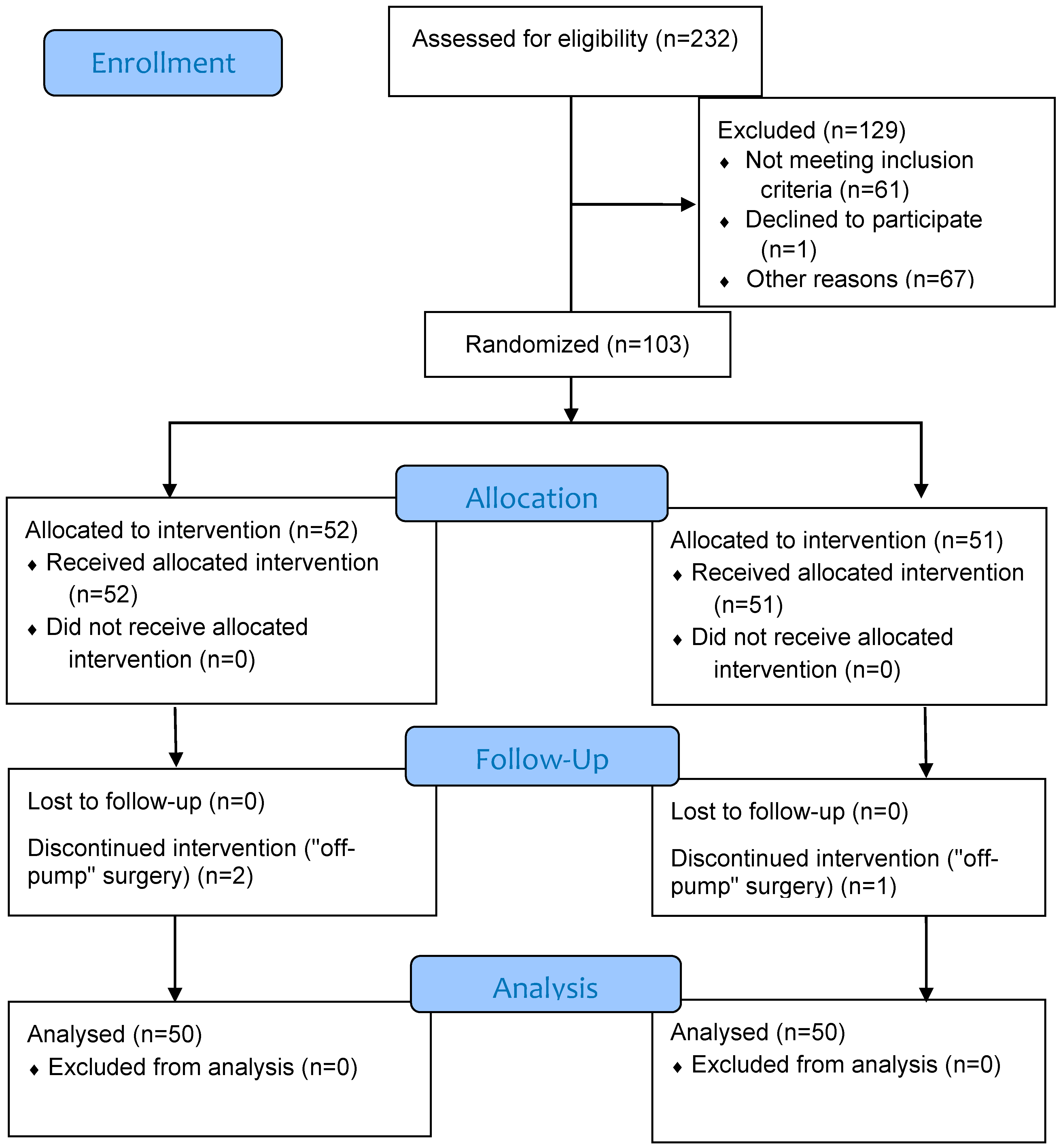 Medicina 61 00787 g001