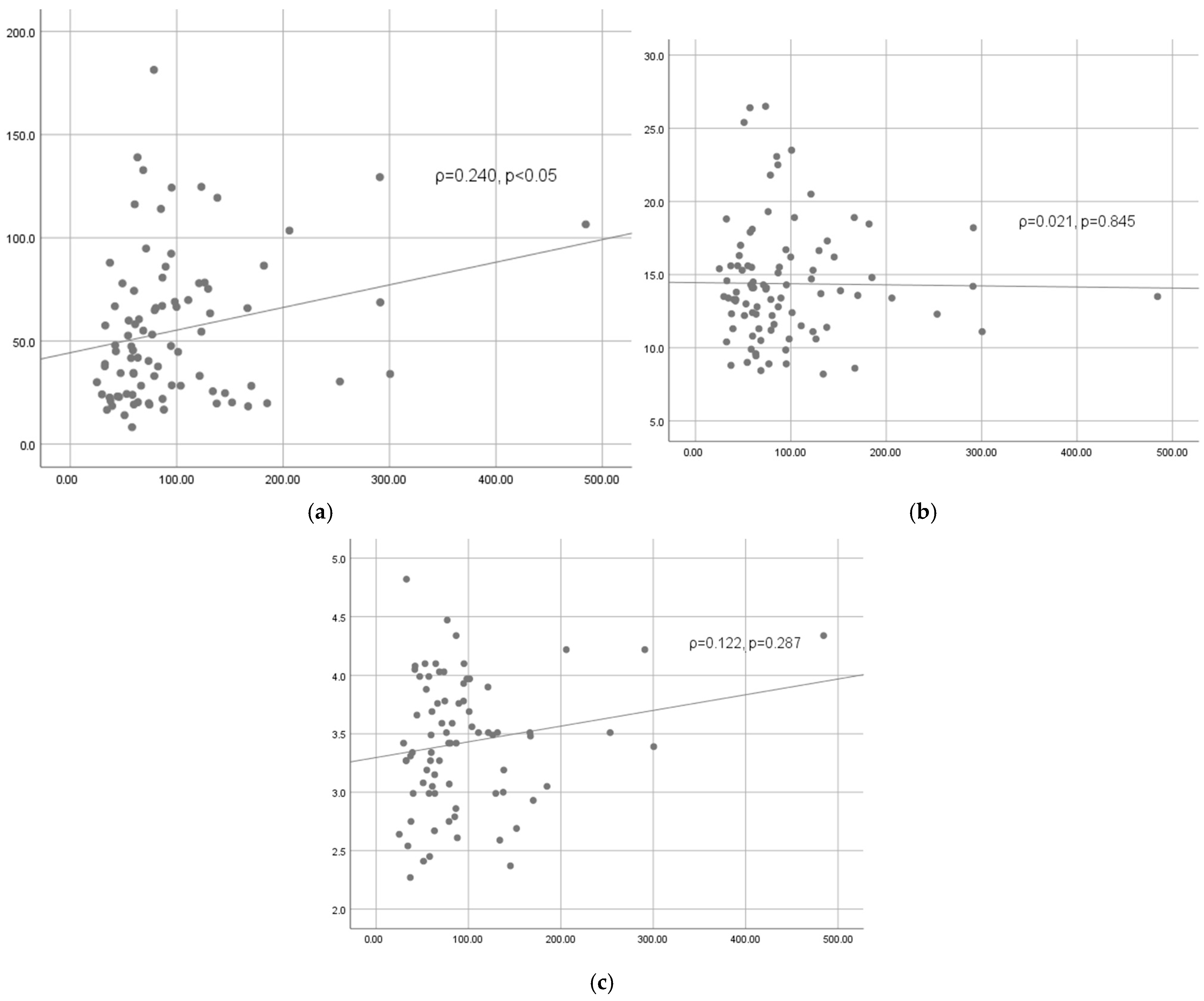 Medicina 61 00787 g003