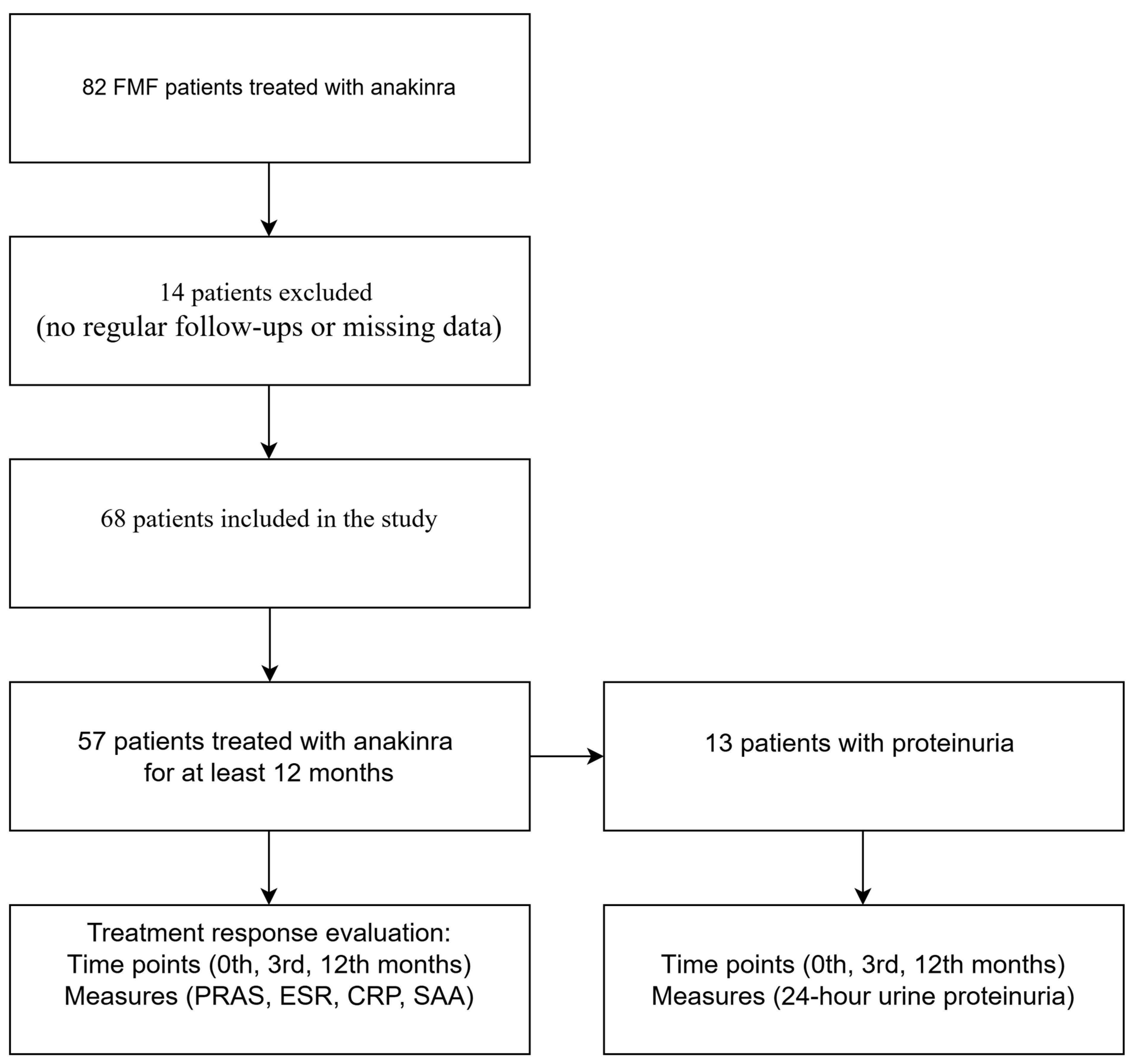 Medicina 61 00792 g001