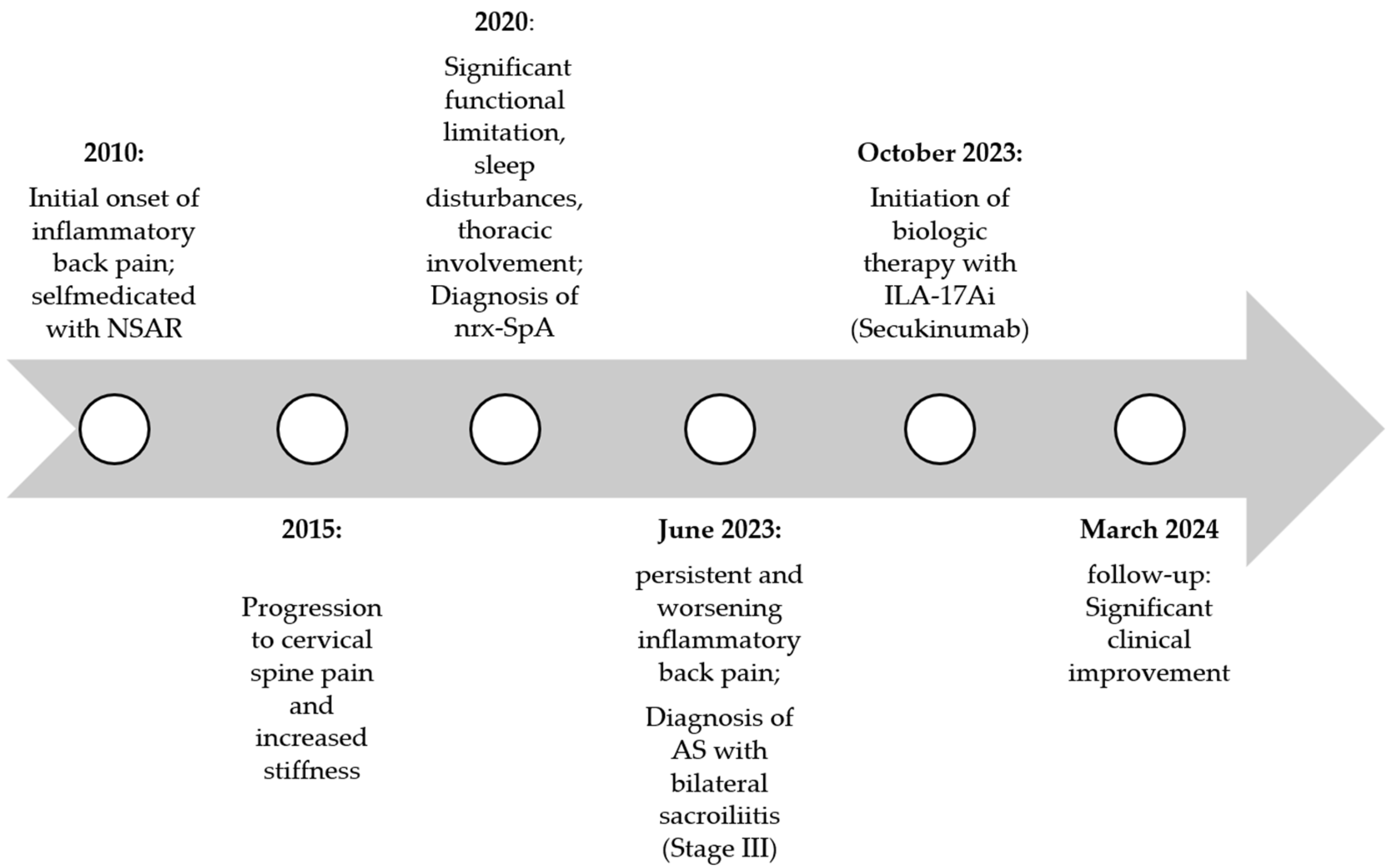 Medicina 61 00793 g001