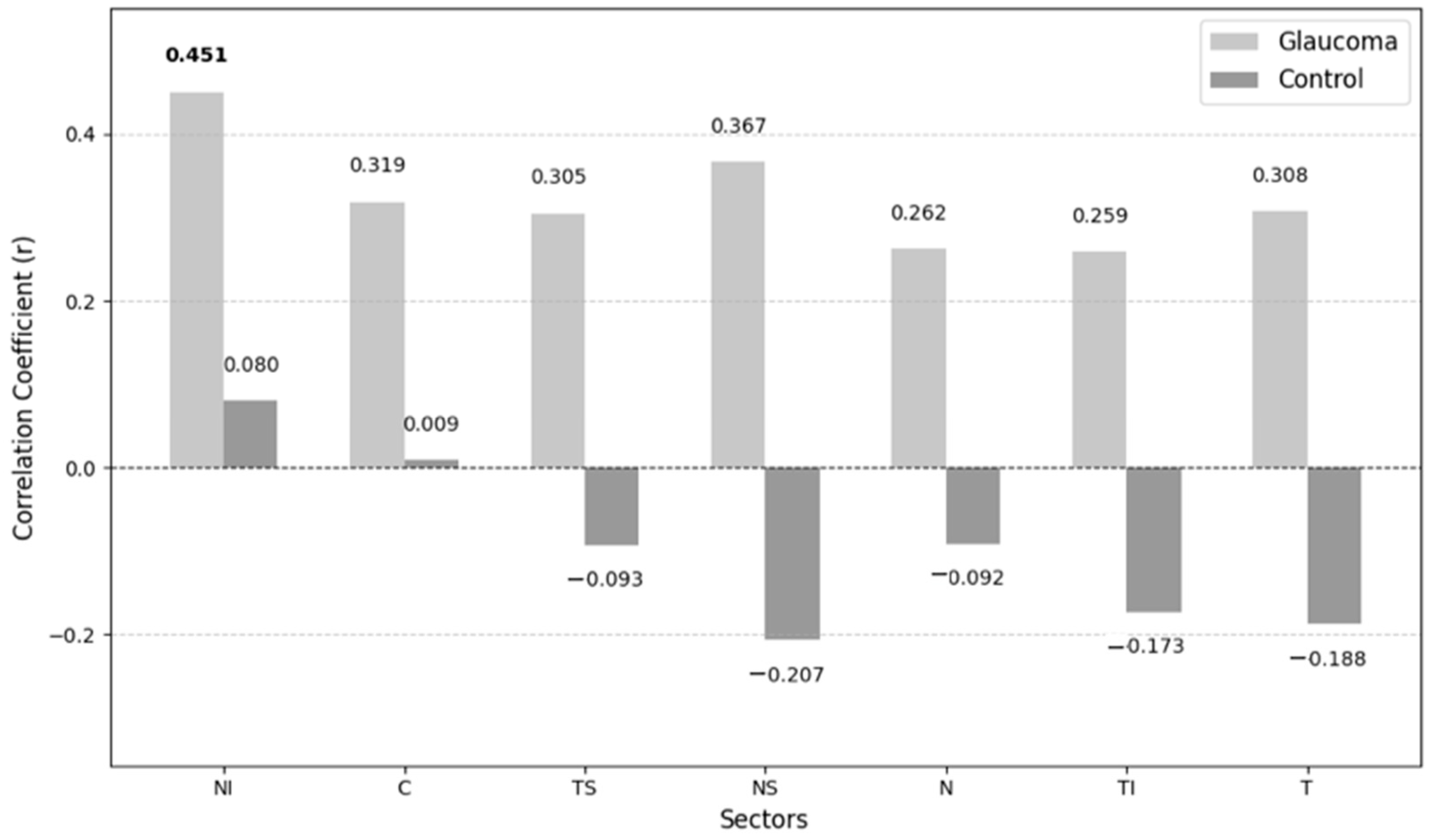 Medicina 61 00800 g003