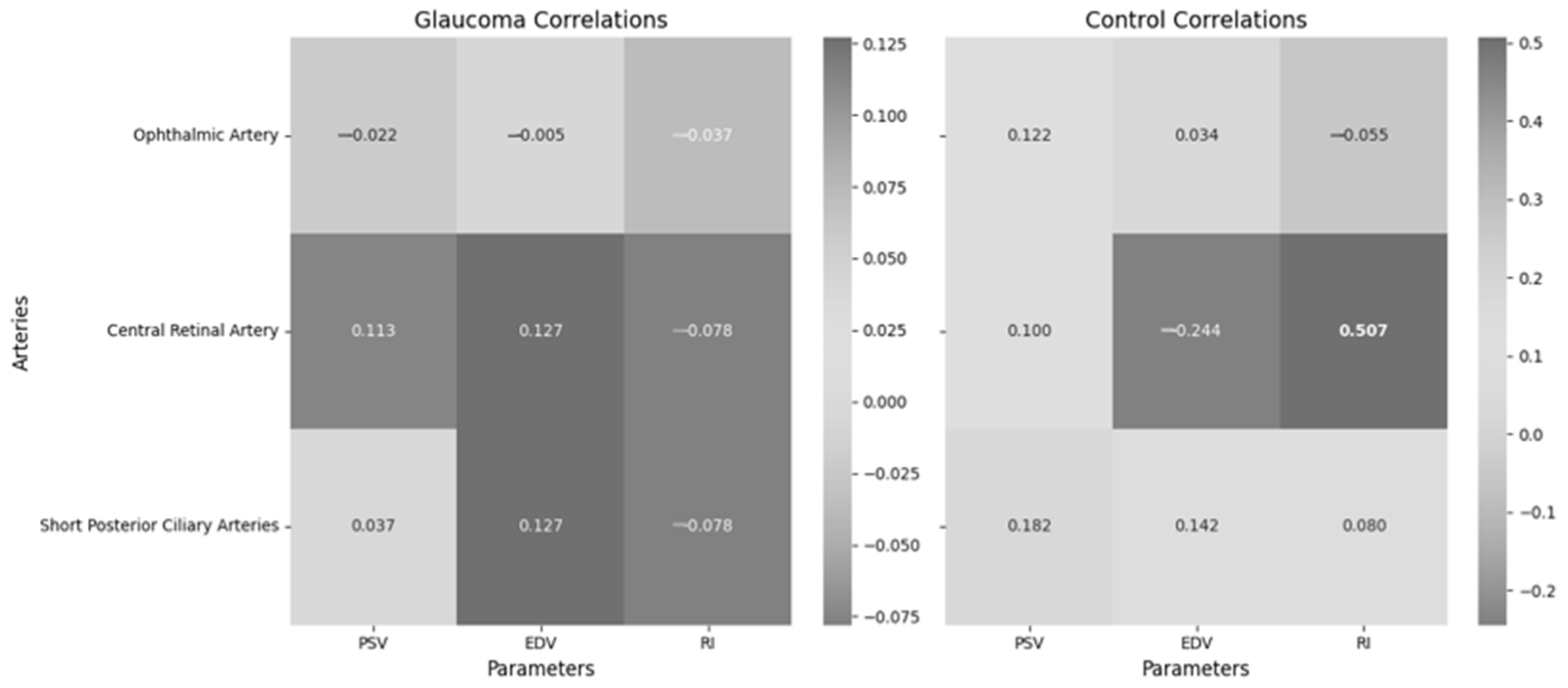 Medicina 61 00800 g005