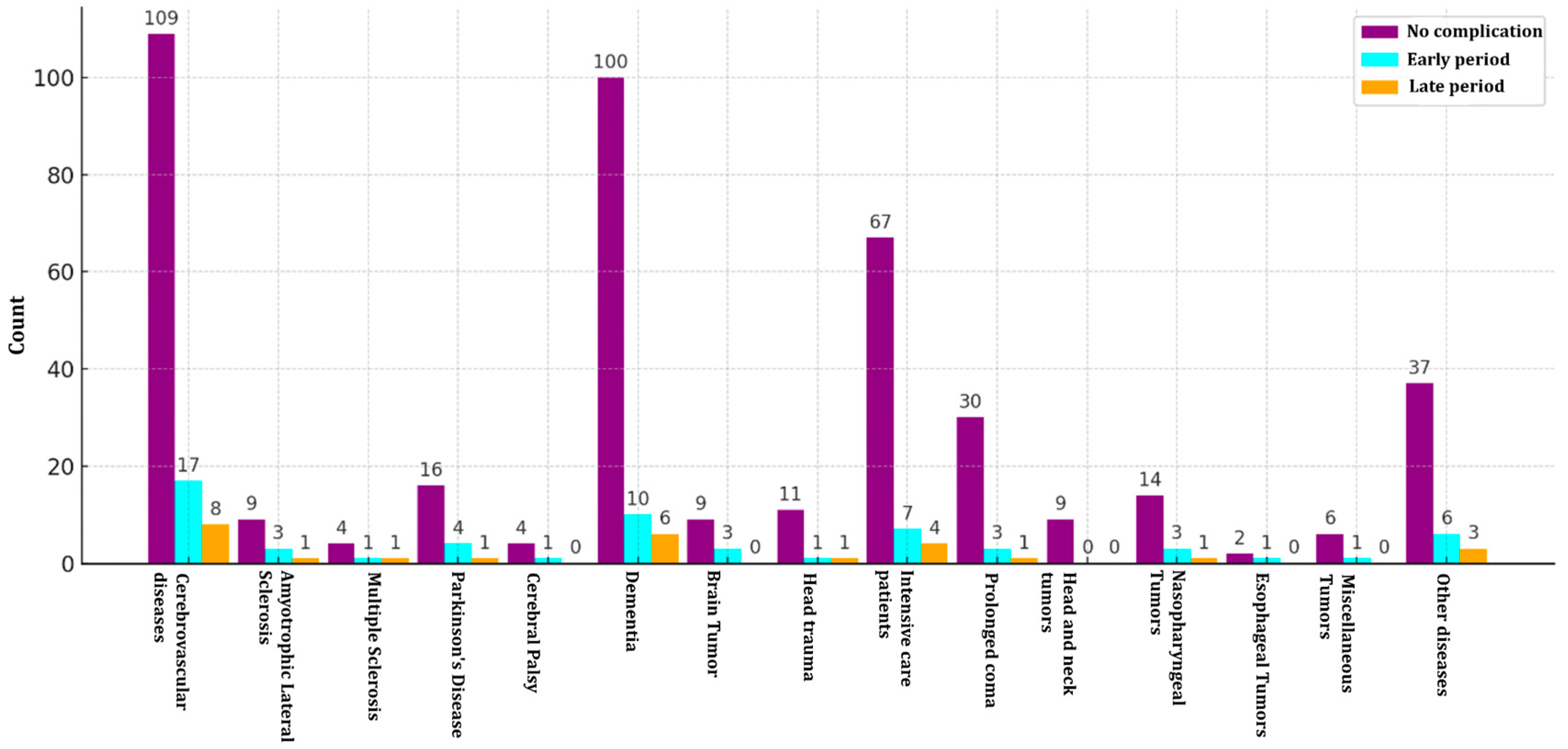 Medicina 61 00802 g003