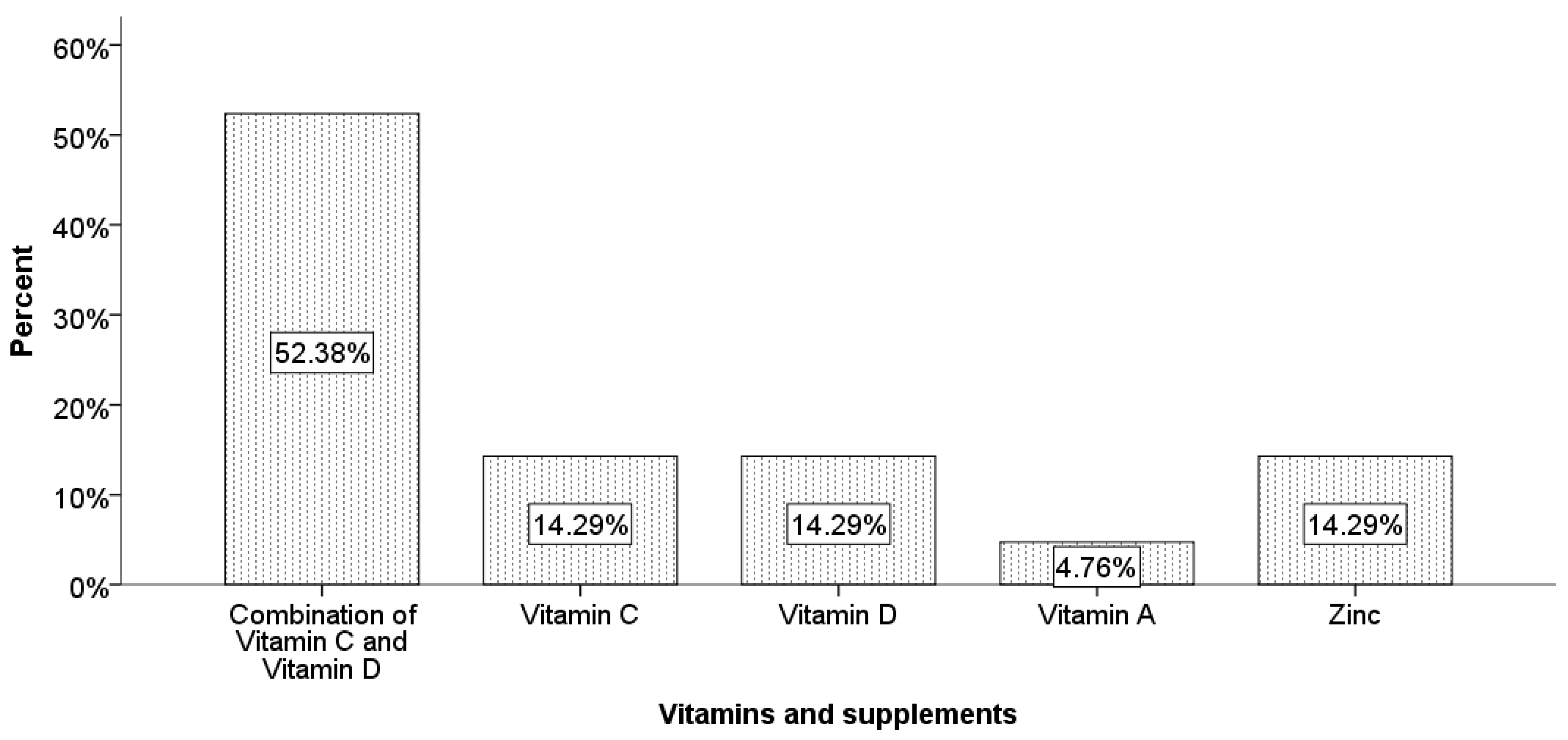 Medicina 61 00803 g001