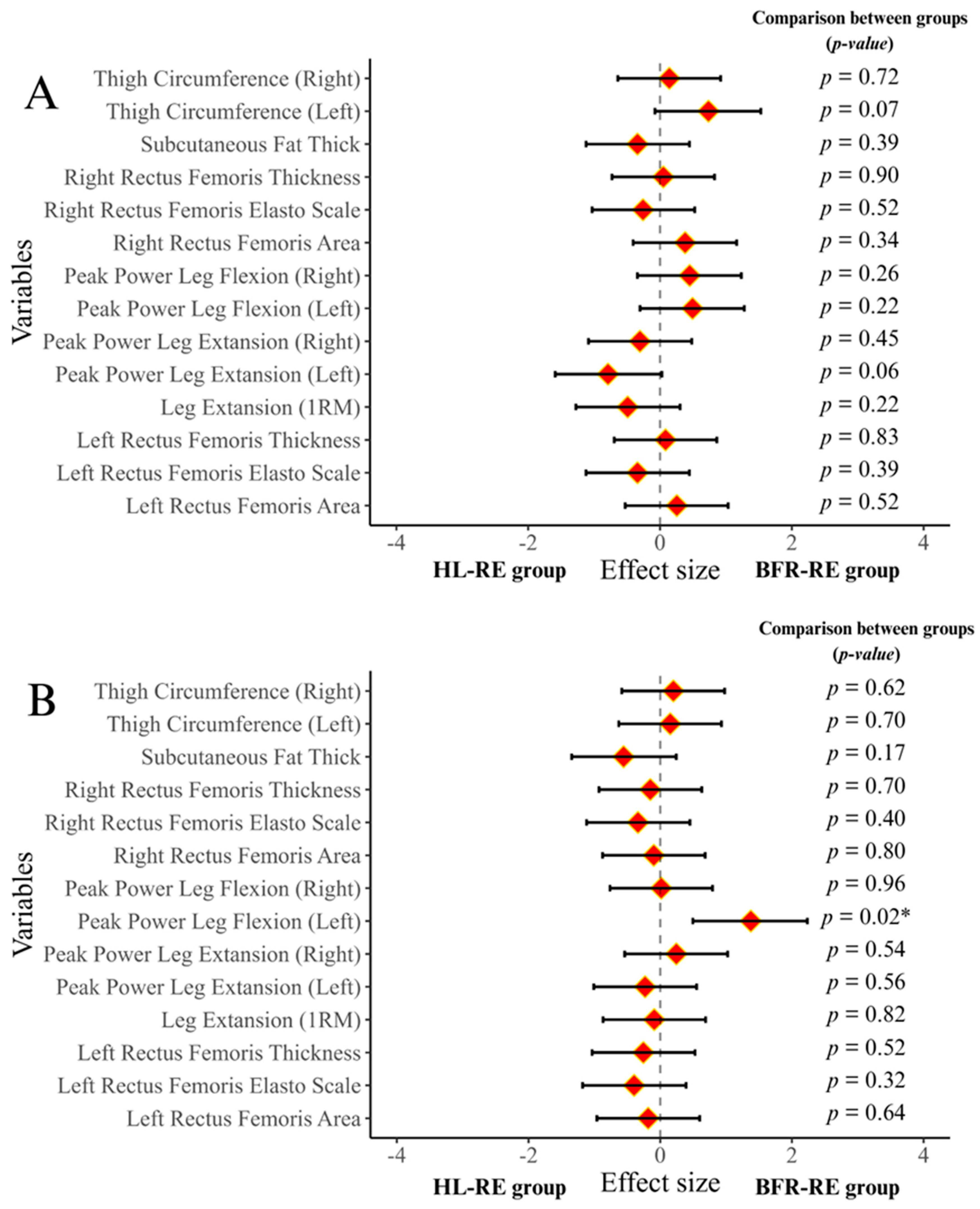 Medicina 61 00804 g004